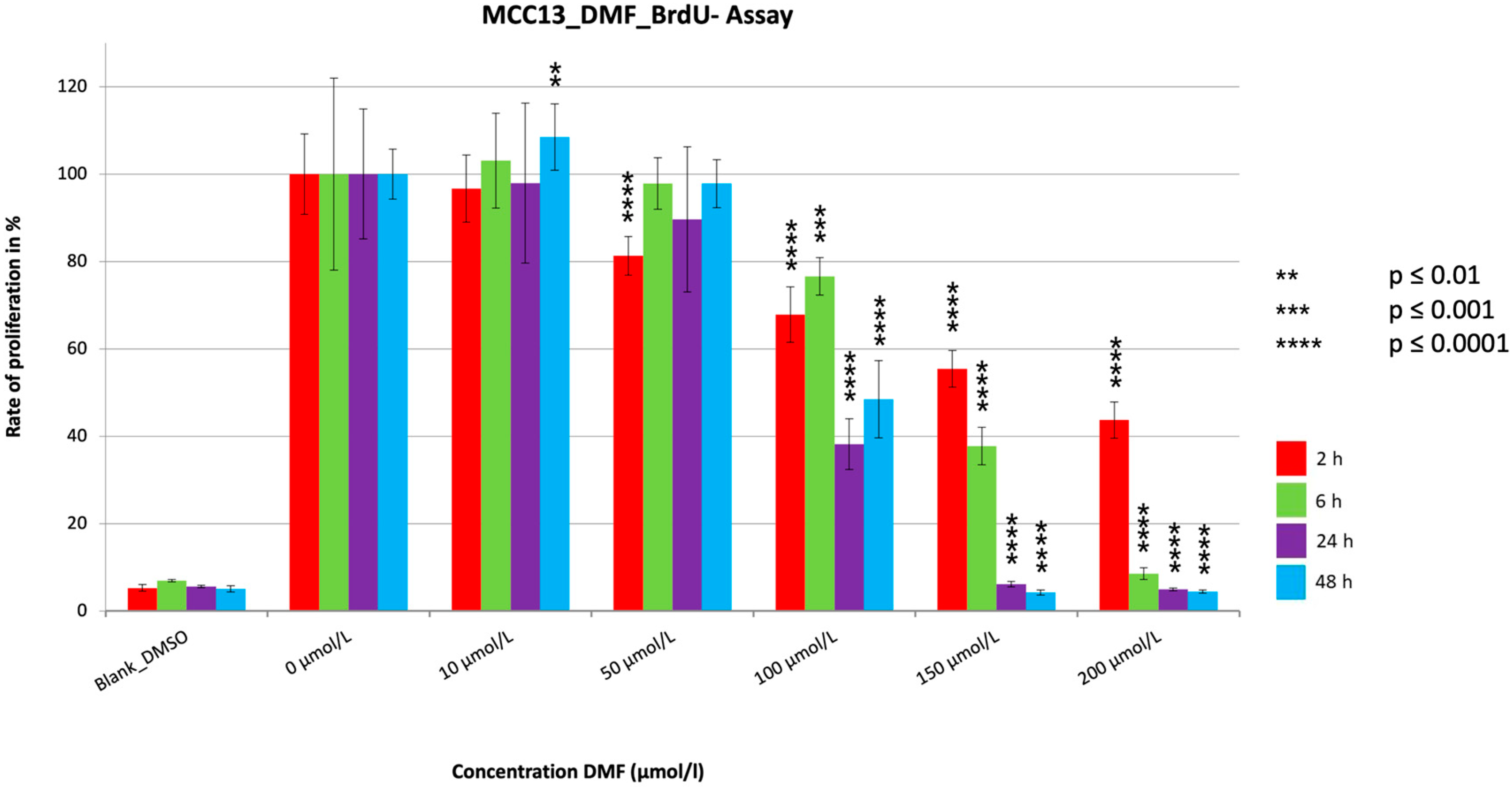 Cancers 15 00547 g004 Cancers 15 00547 g004