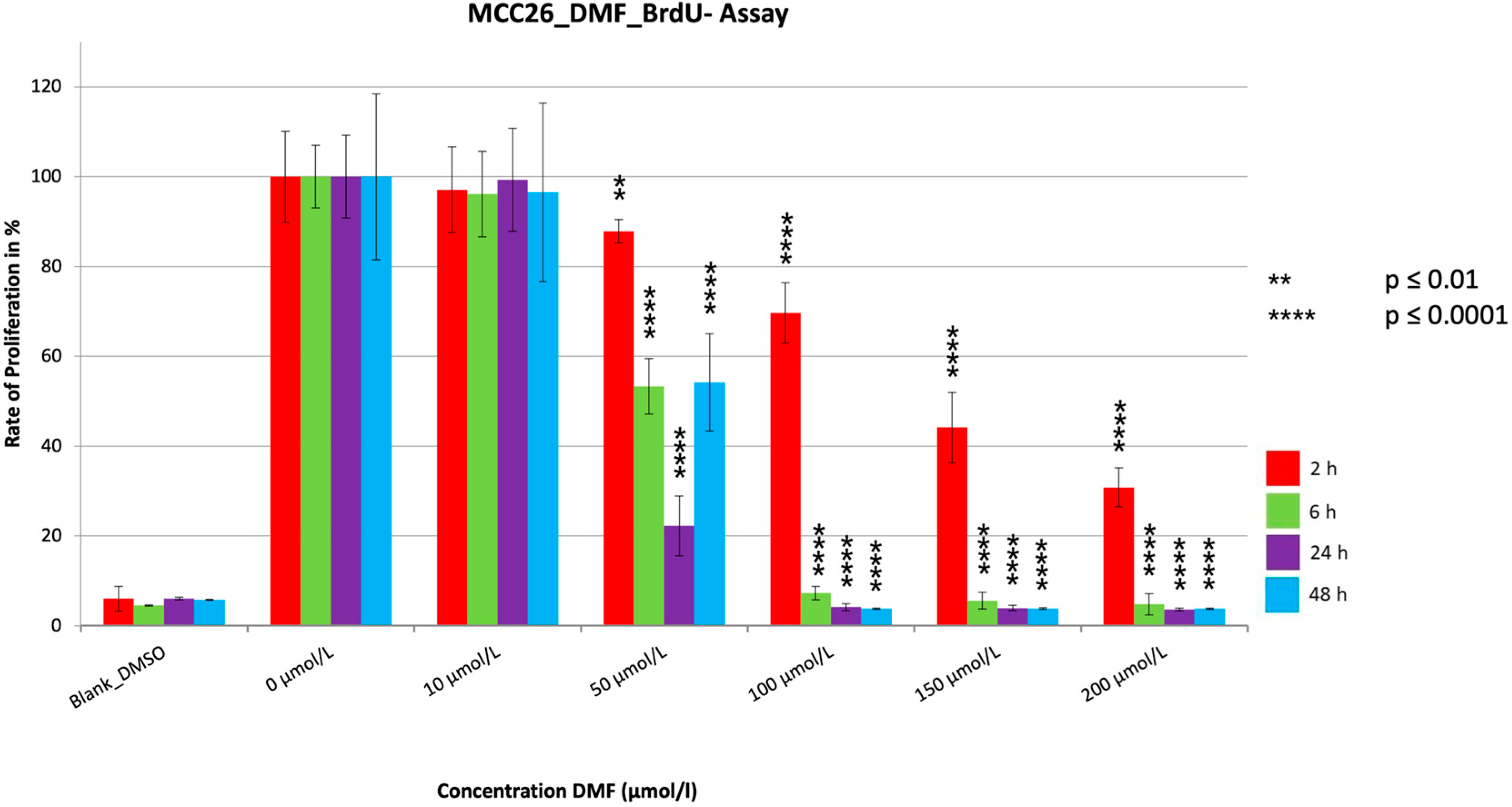 Cancers 15 00547 g006 Cancers 15 00547 g006