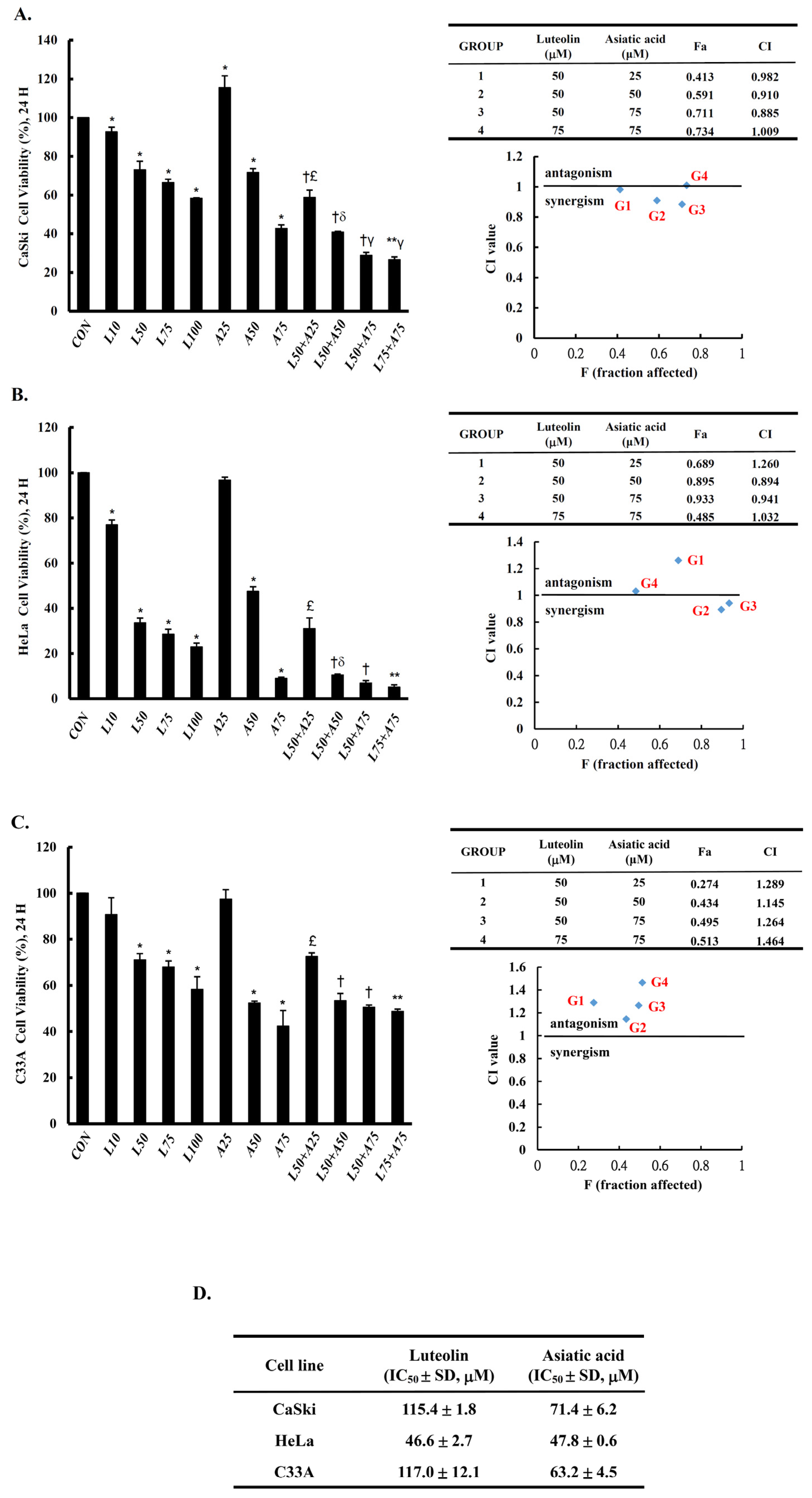 Cancers 15 00548 g001 Cancers 15 00548 g001