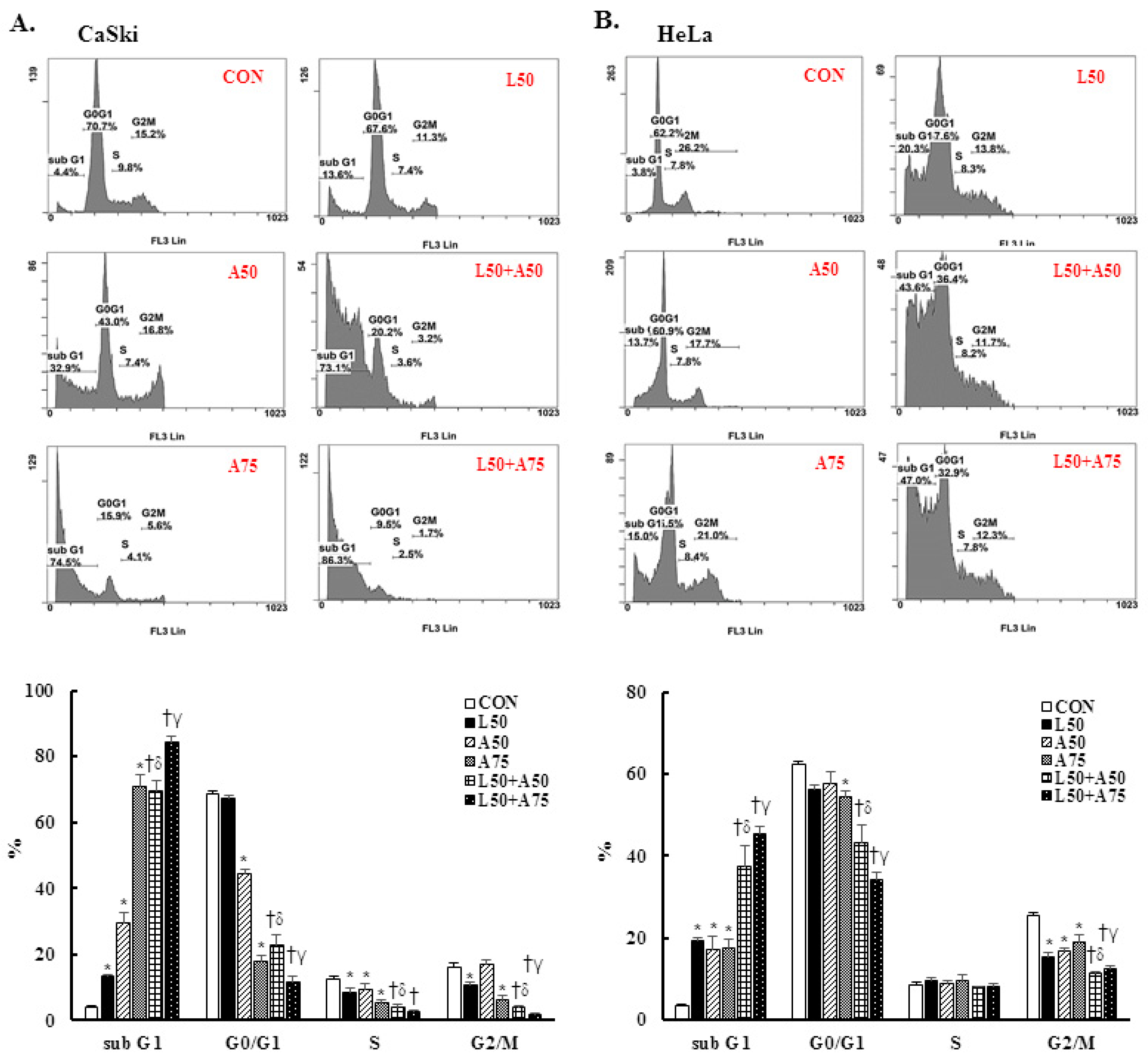 Cancers 15 00548 g003 Cancers 15 00548 g003