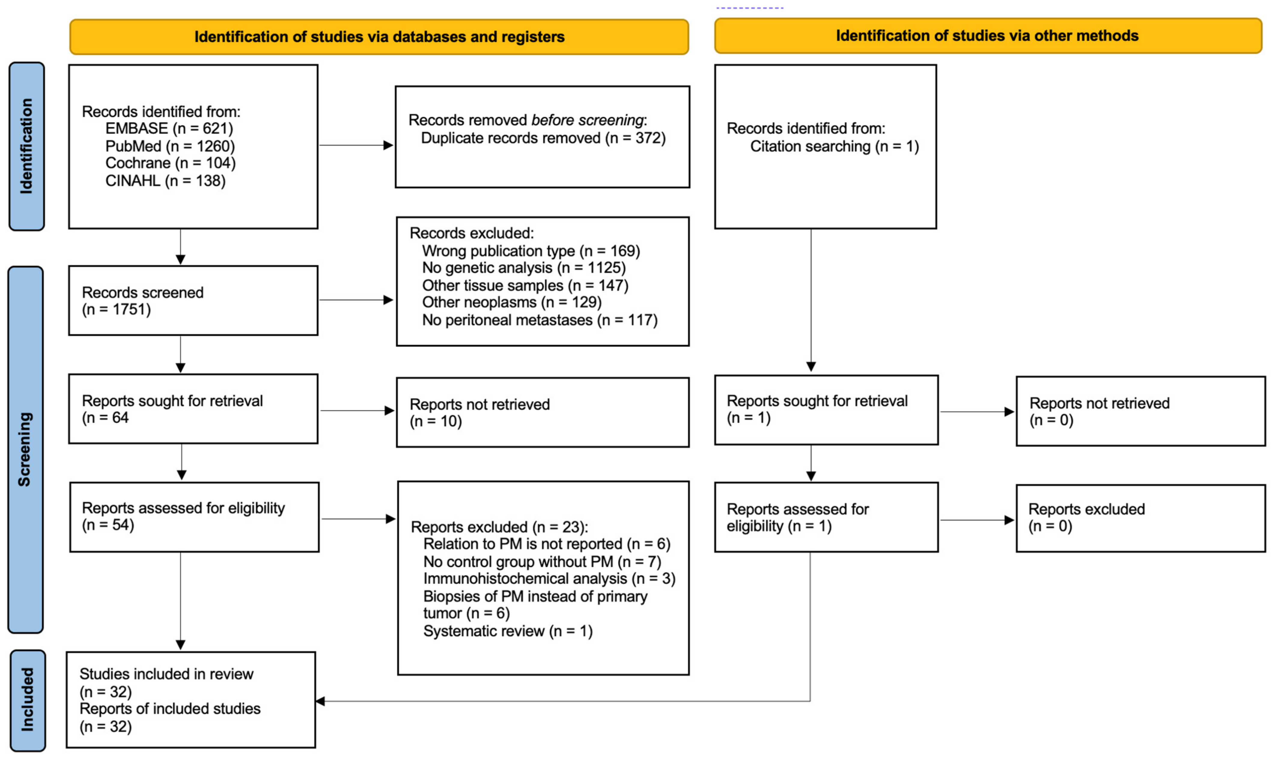 Cancers 15 00549 g001