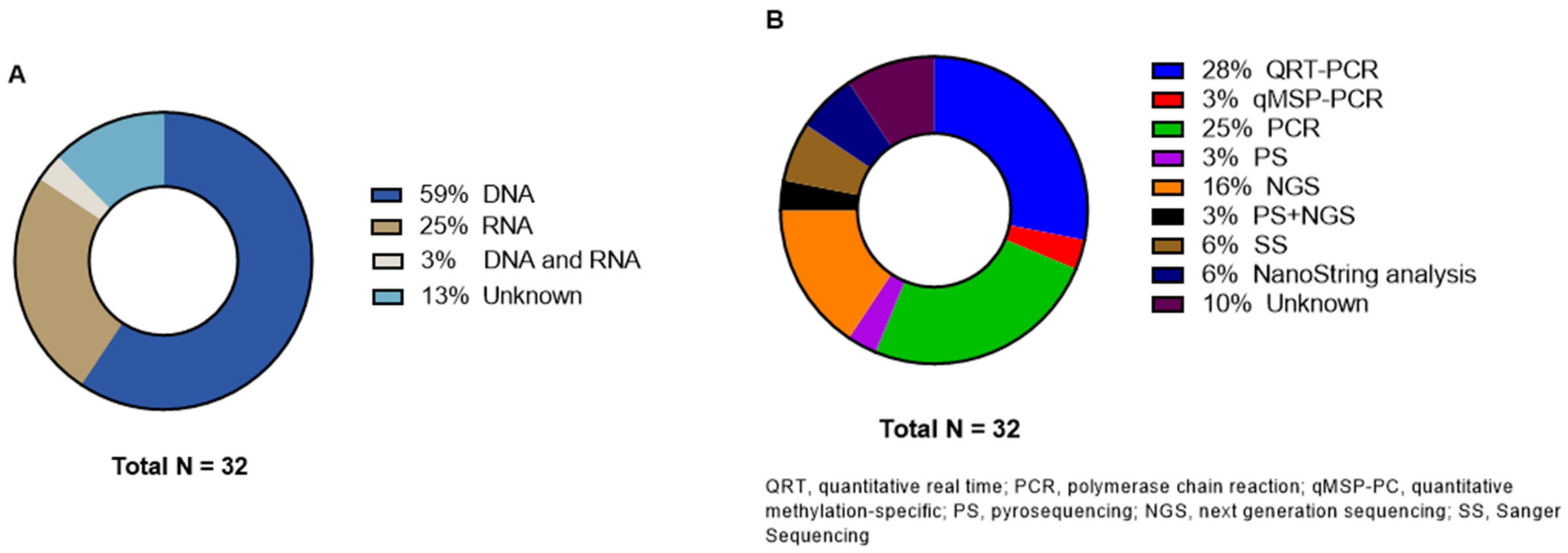 Cancers 15 00549 g005