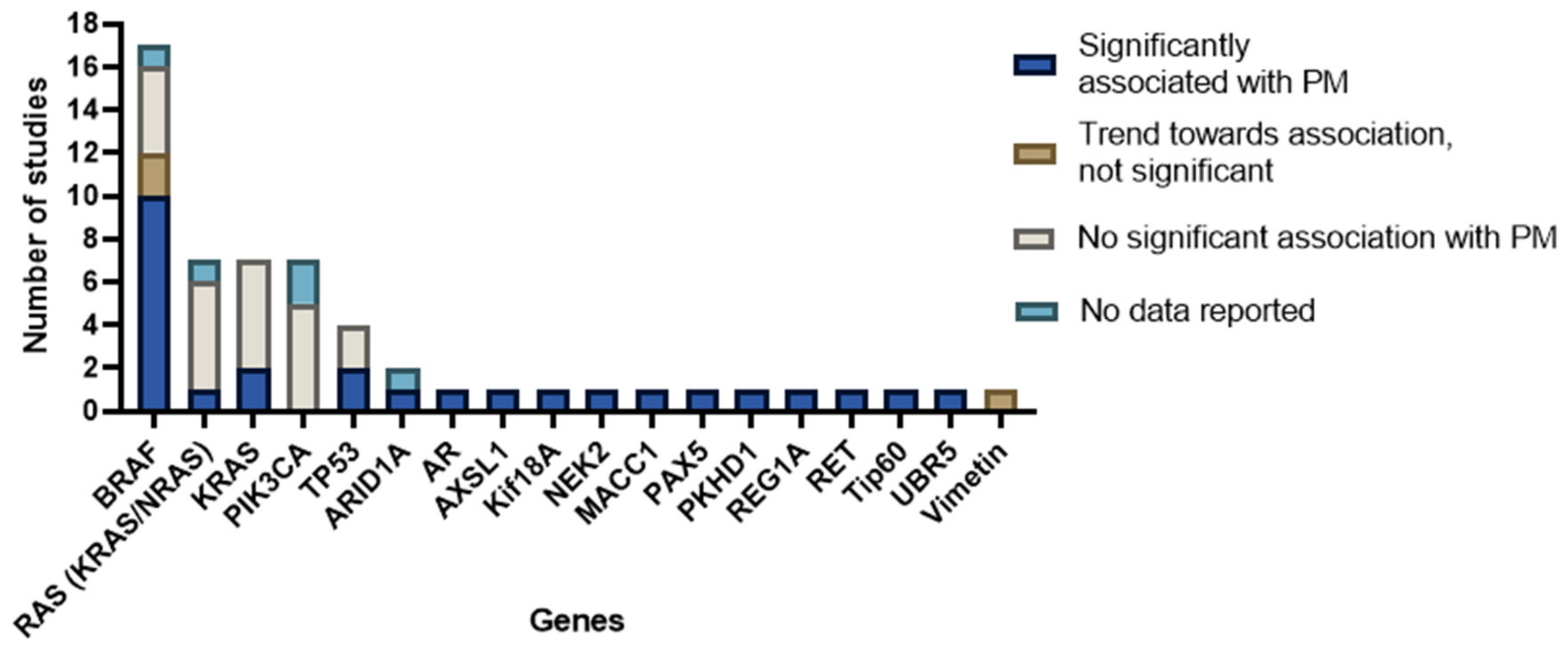 Cancers 15 00549 g006