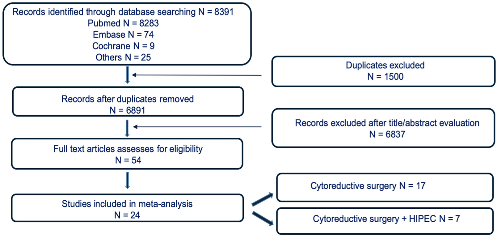 Cancers 15 00570 g001 Cancers 15 00570 g001