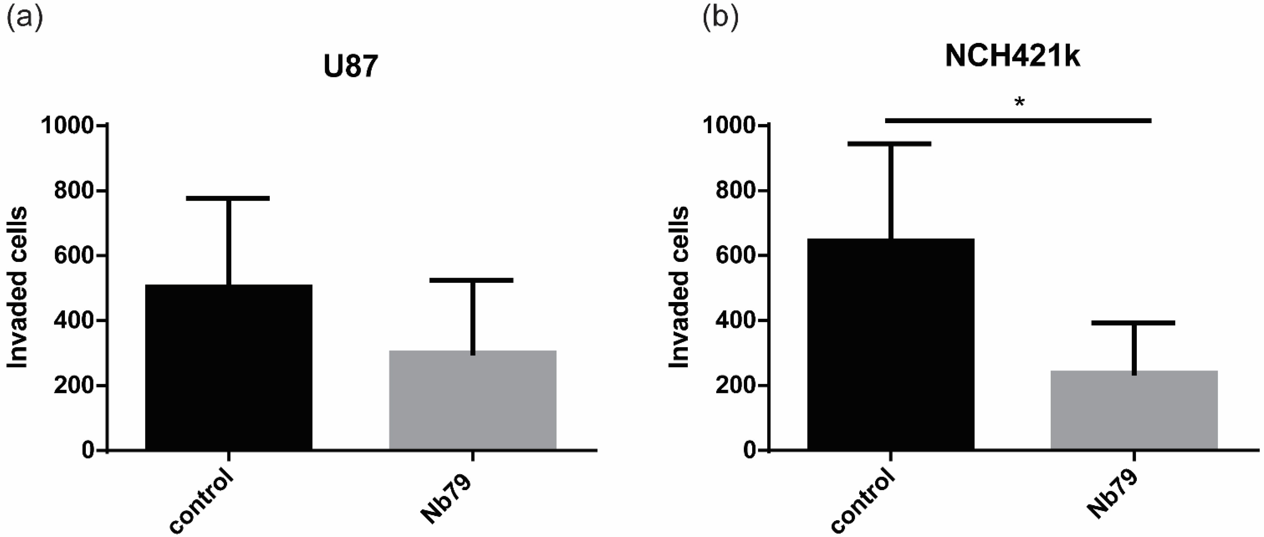 Cancers 15 00573 g002 Cancers 15 00573 g002