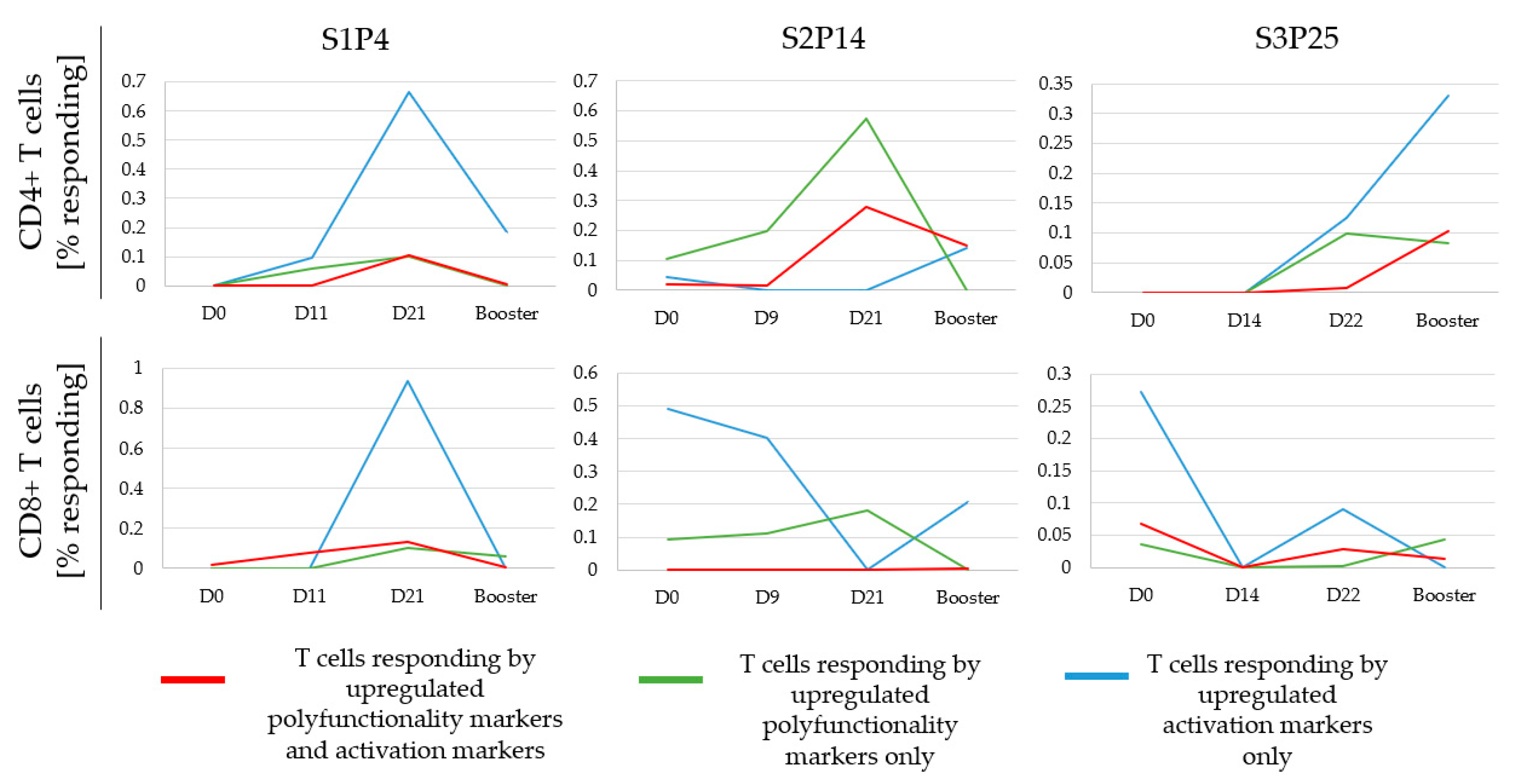 Cancers 15 00574 g007 Cancers 15 00574 g007