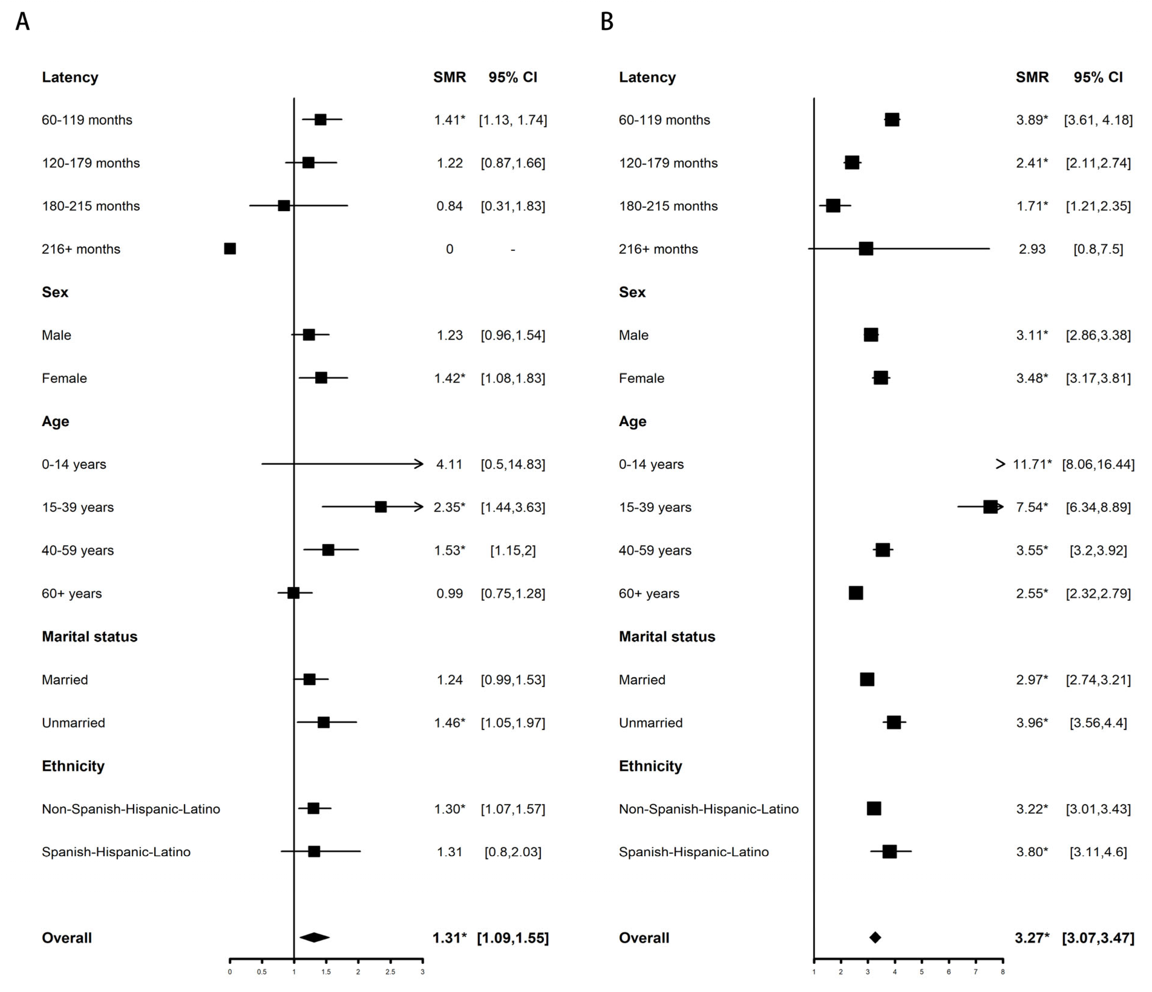 Cancers 15 00575 g001