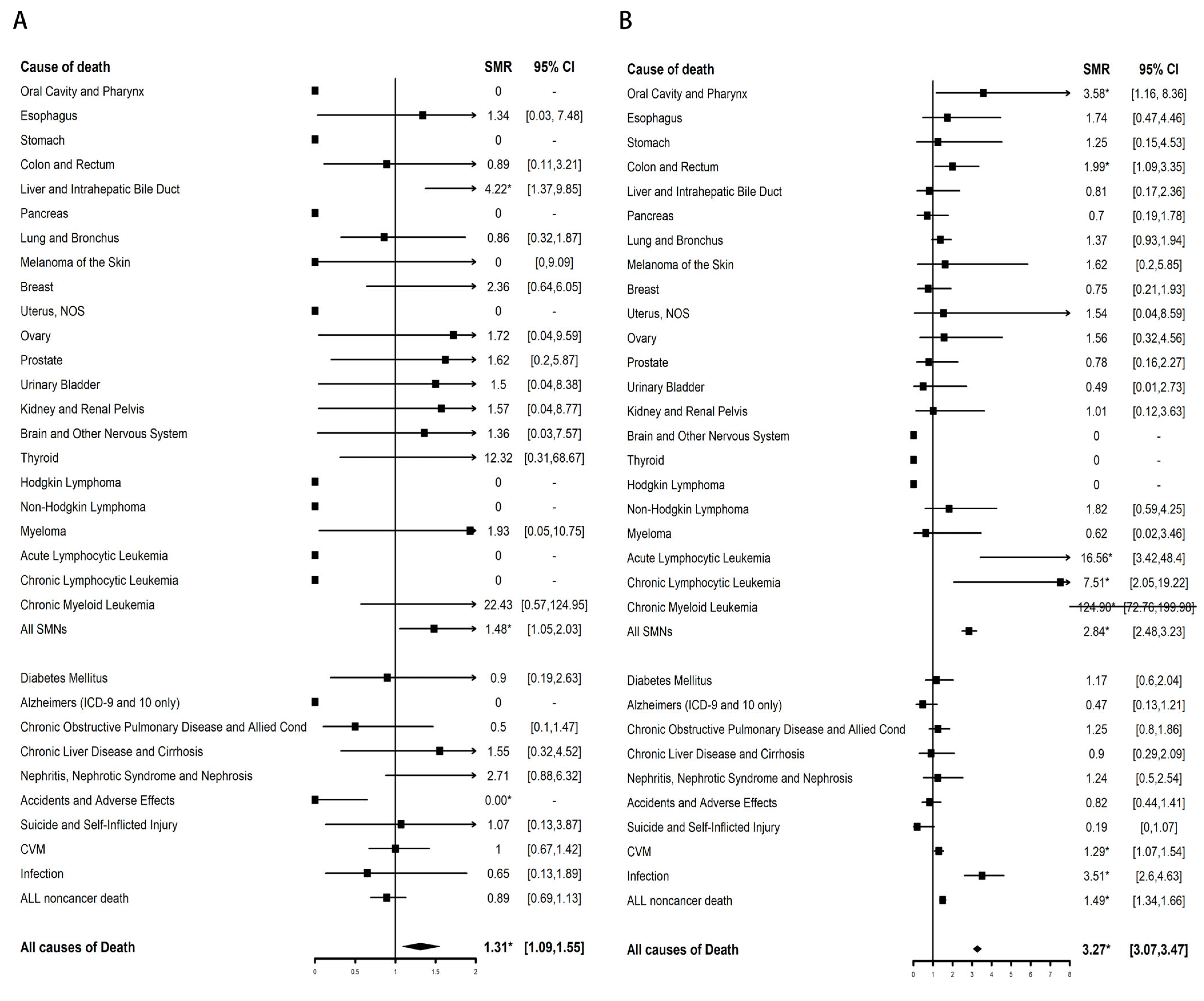 Cancers 15 00575 g002