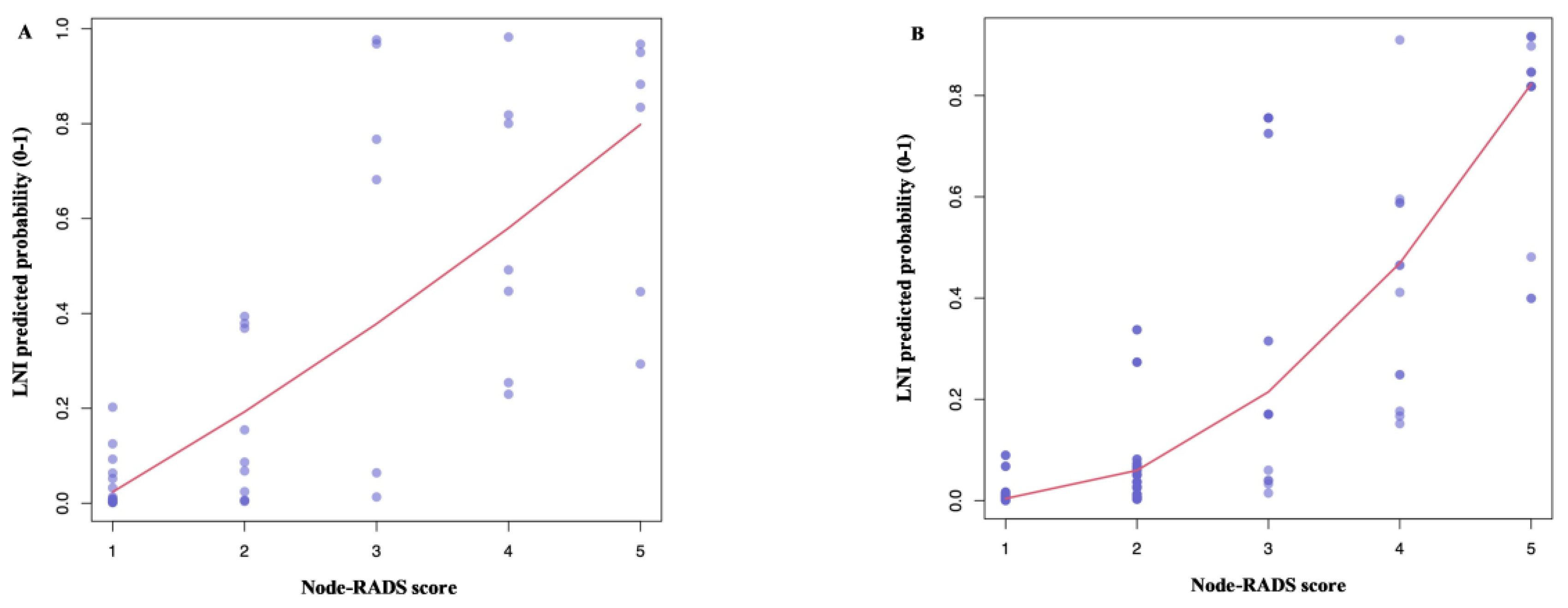 Cancers 15 00580 g003