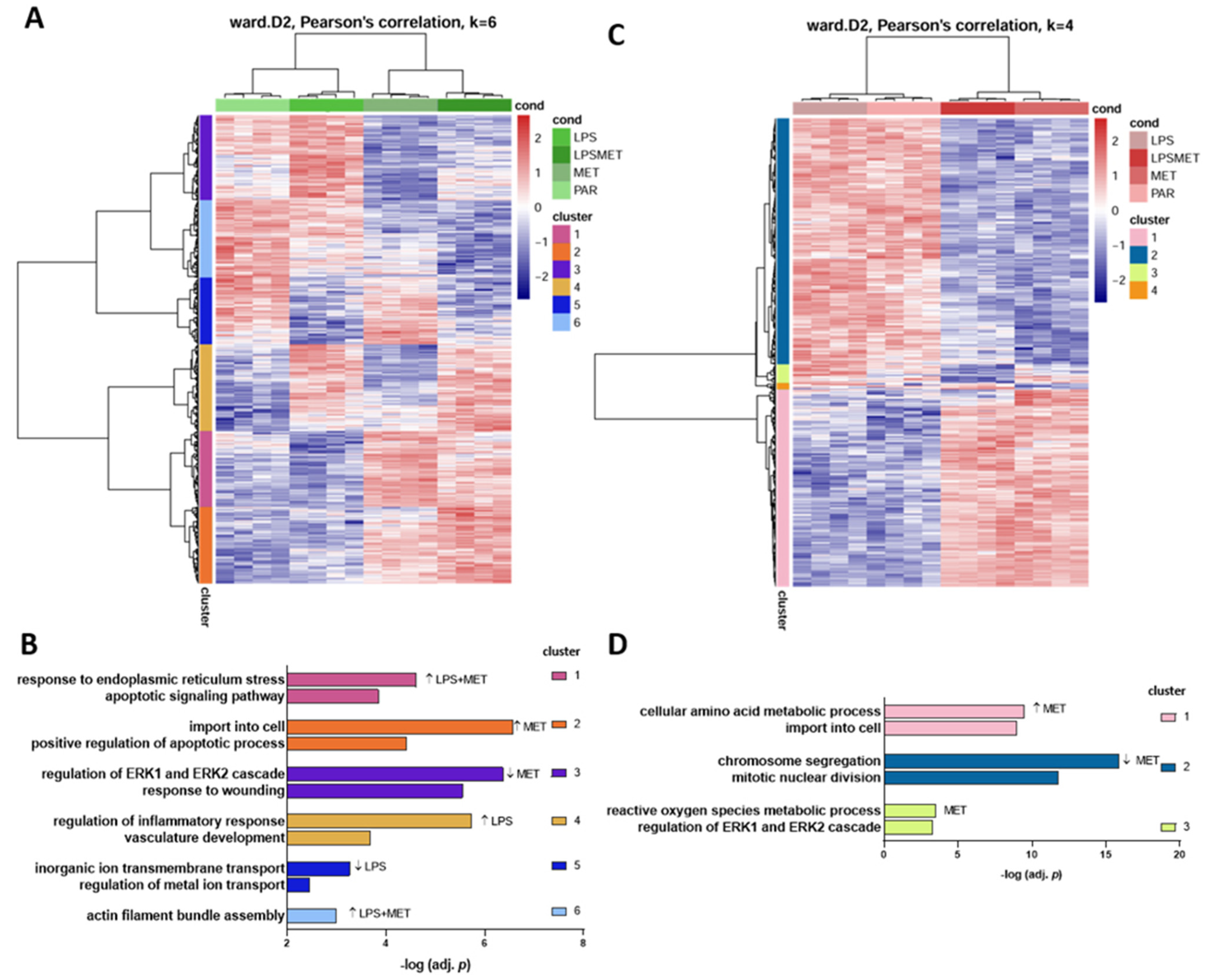 Cancers 15 00587 g003 Cancers 15 00587 g003