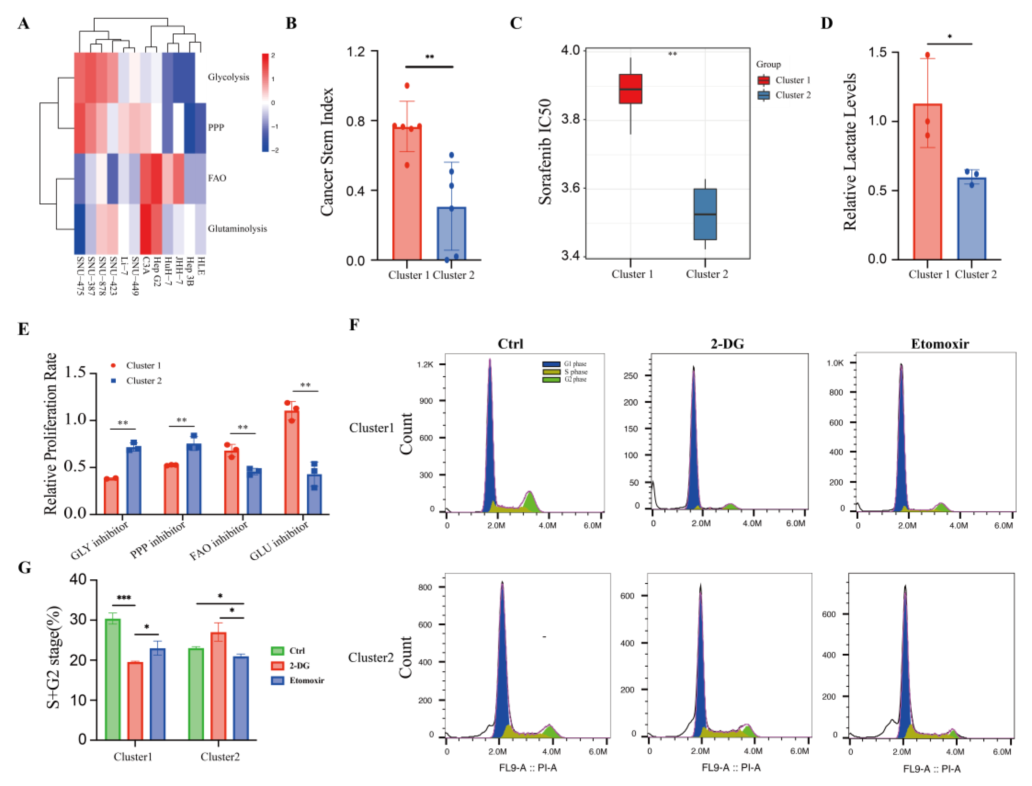 Cancers 15 00592 g005 Cancers 15 00592 g005