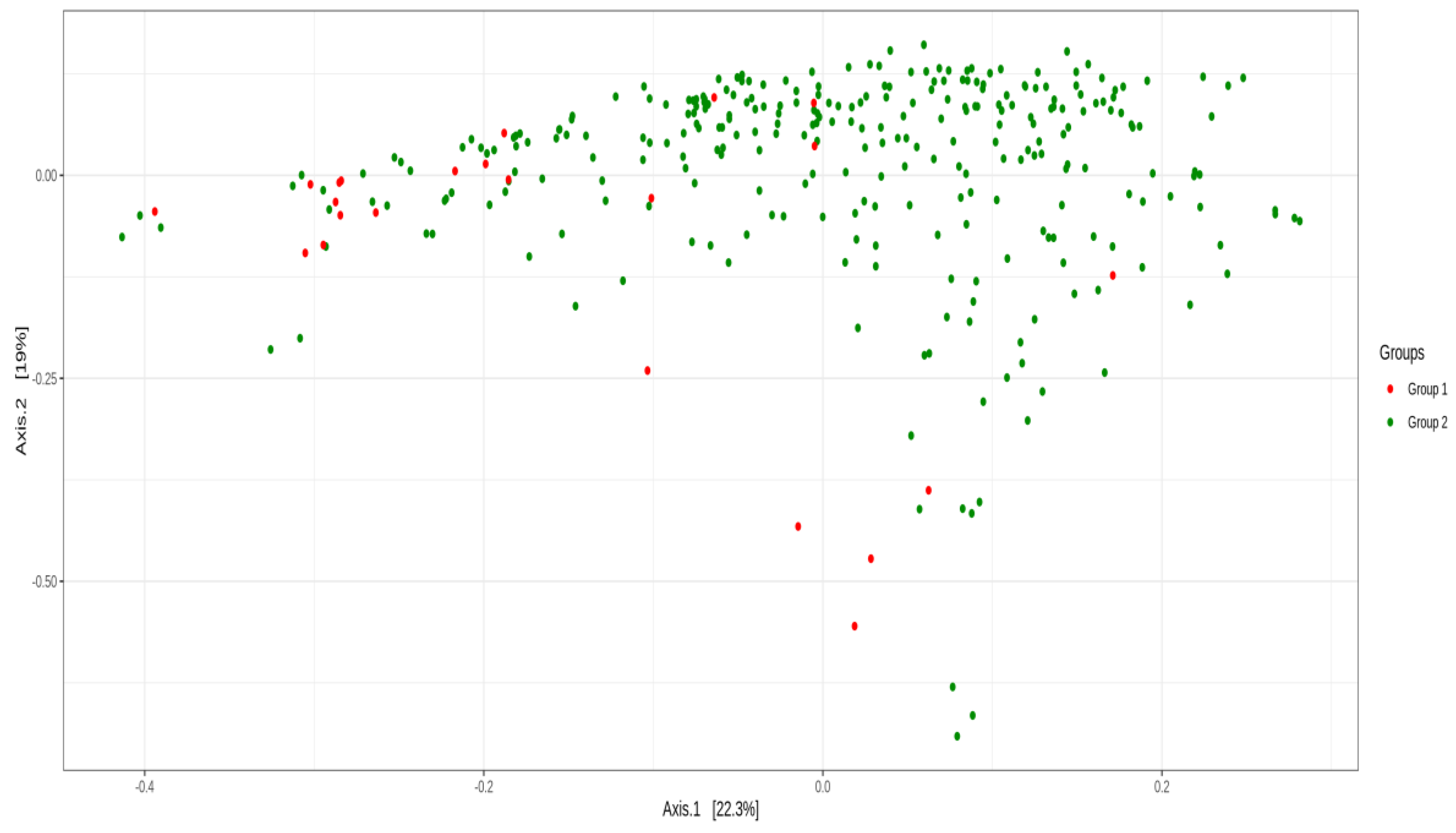 Cancers 15 00594 g002 Cancers 15 00594 g002