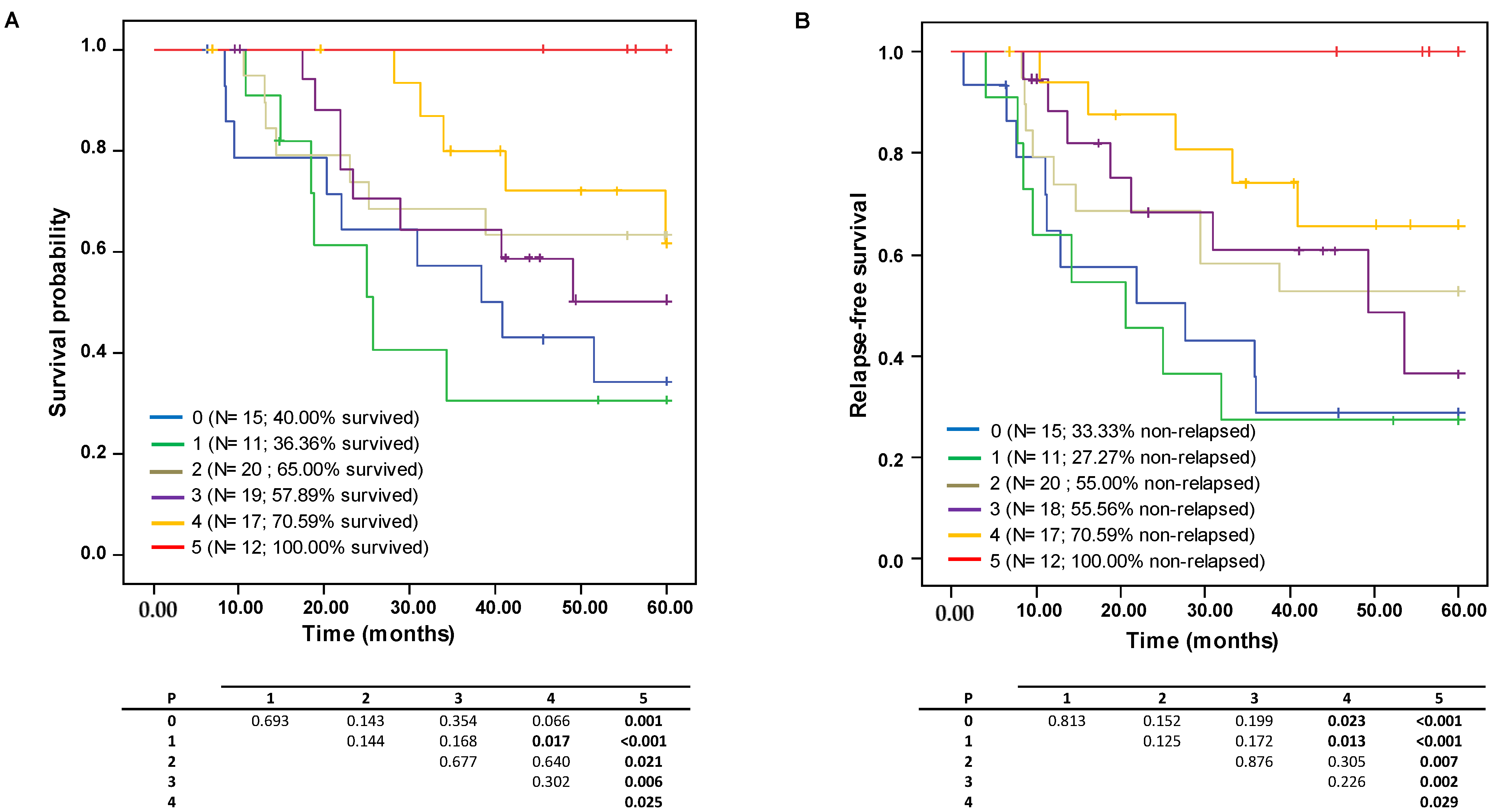 Cancers 15 00597 g003 Cancers 15 00597 g003