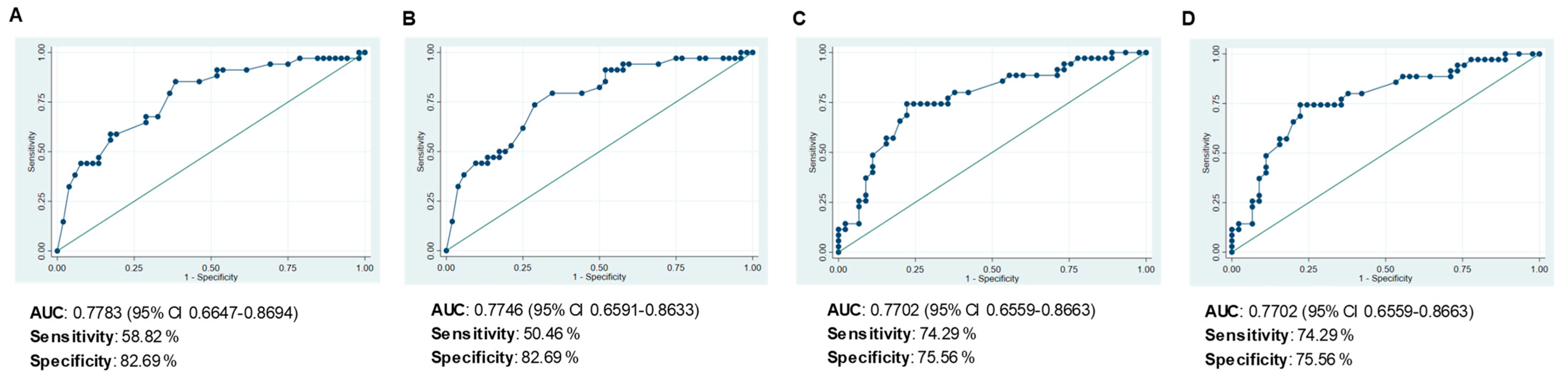 Cancers 15 00597 g004 Cancers 15 00597 g004