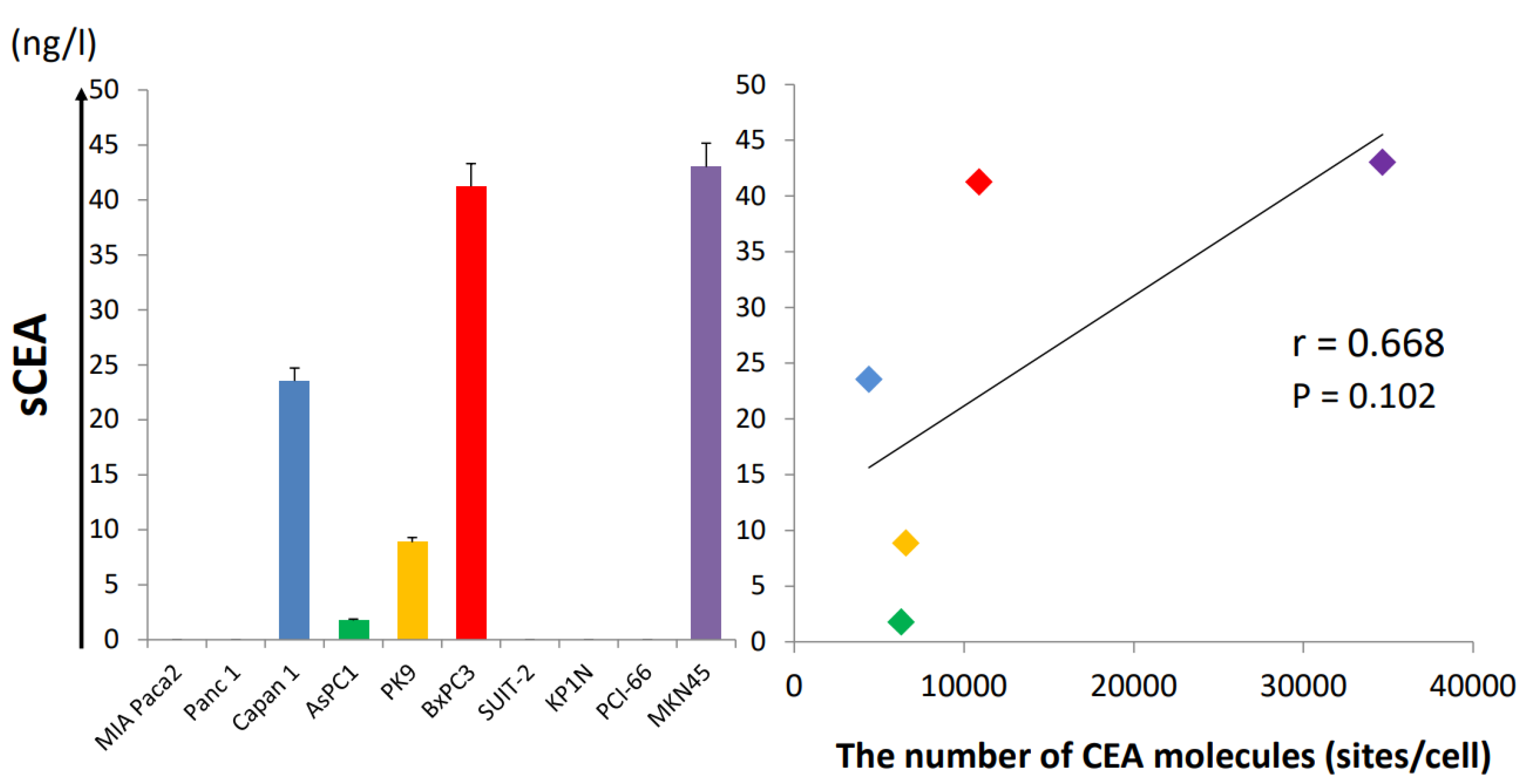 Cancers 15 00601 g002 Cancers 15 00601 g002