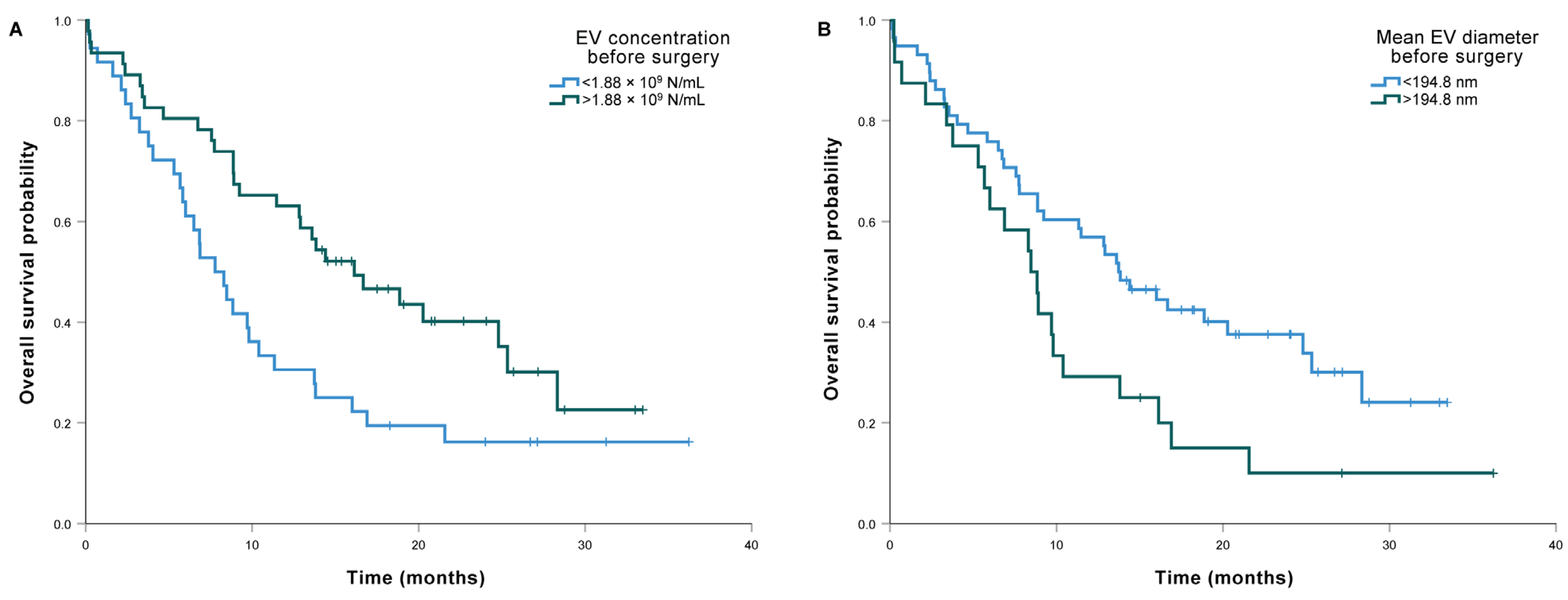 Cancers 15 00605 g003 Cancers 15 00605 g003