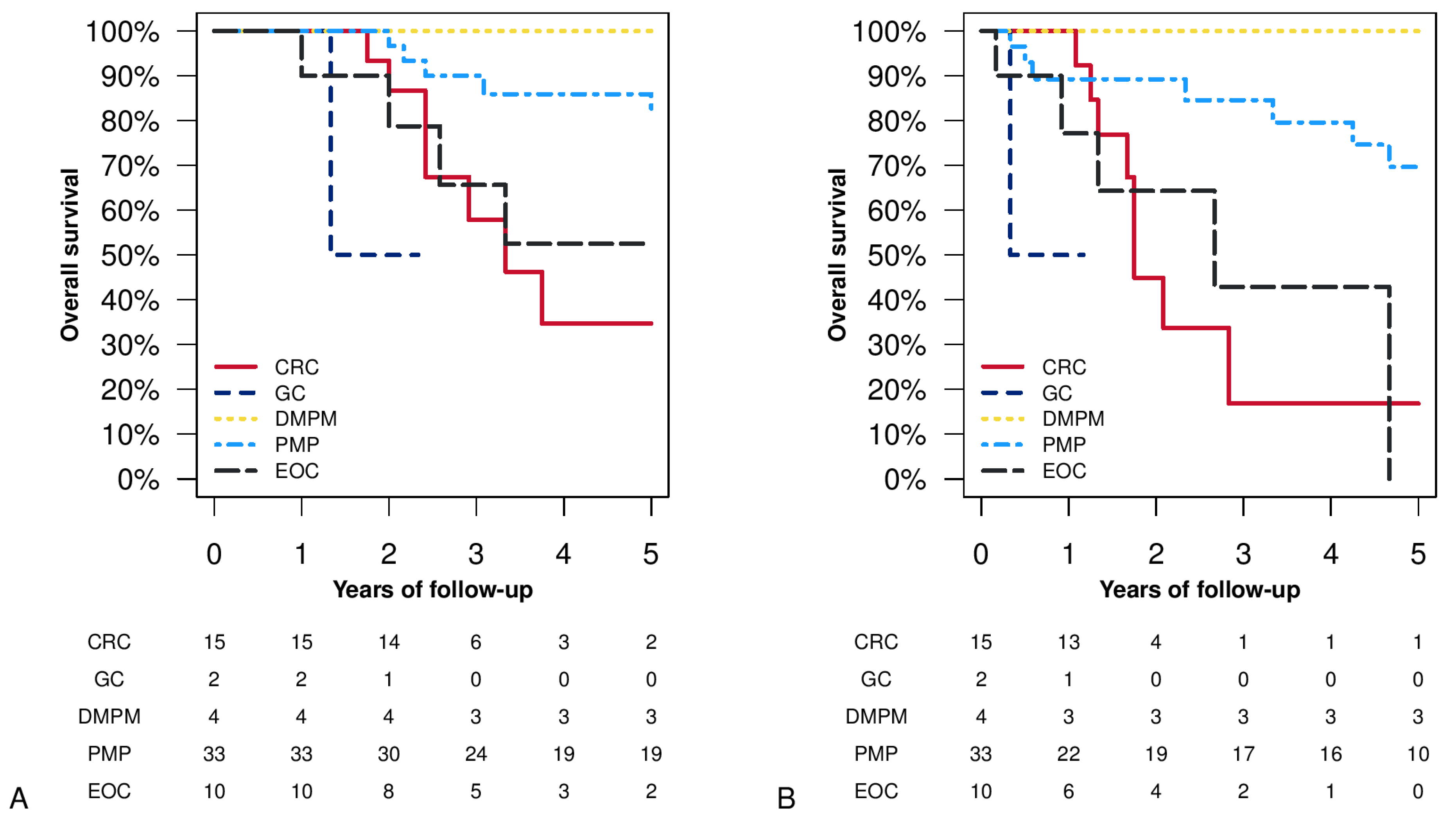 Cancers 15 00607 g001