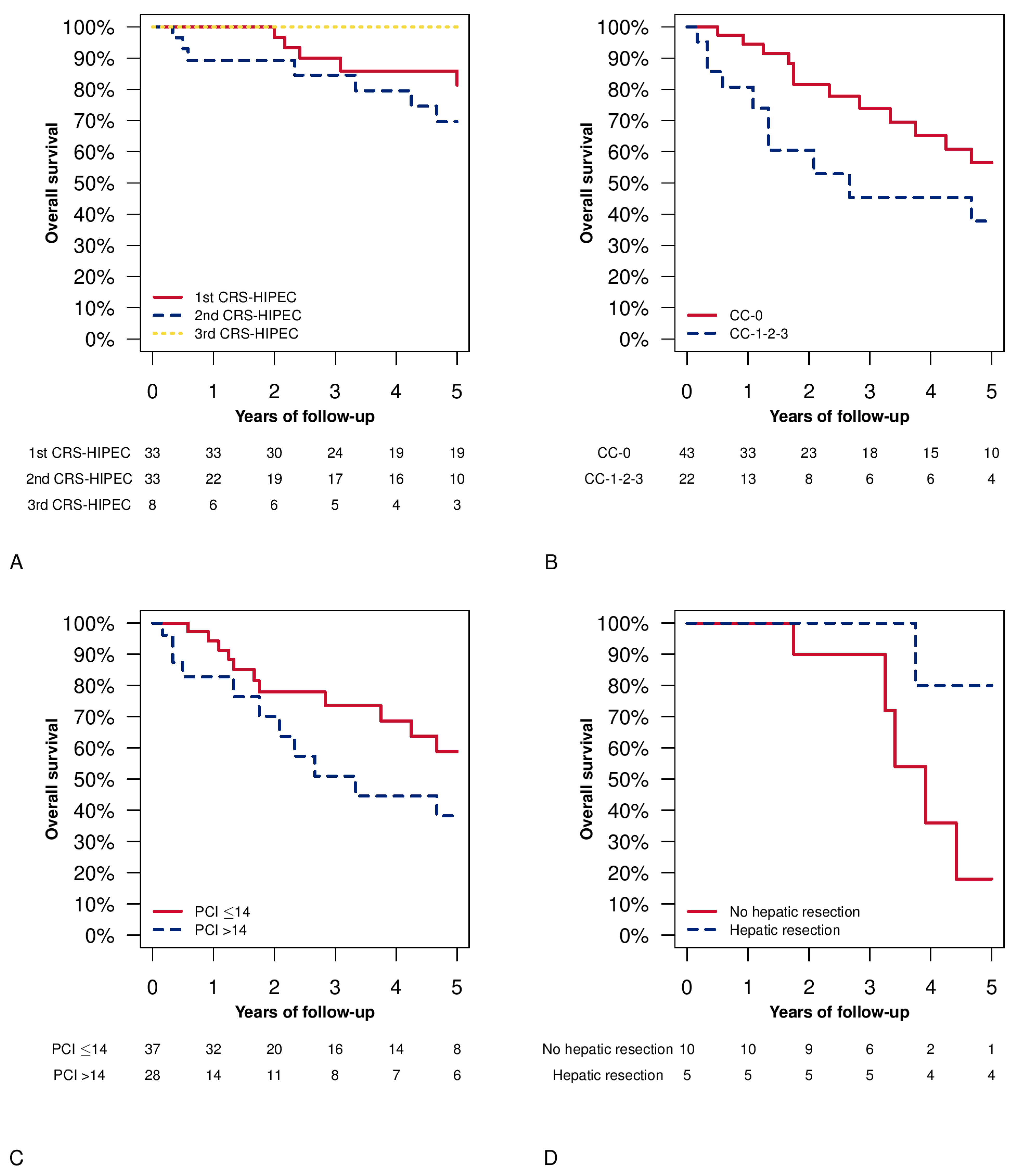 Cancers 15 00607 g002