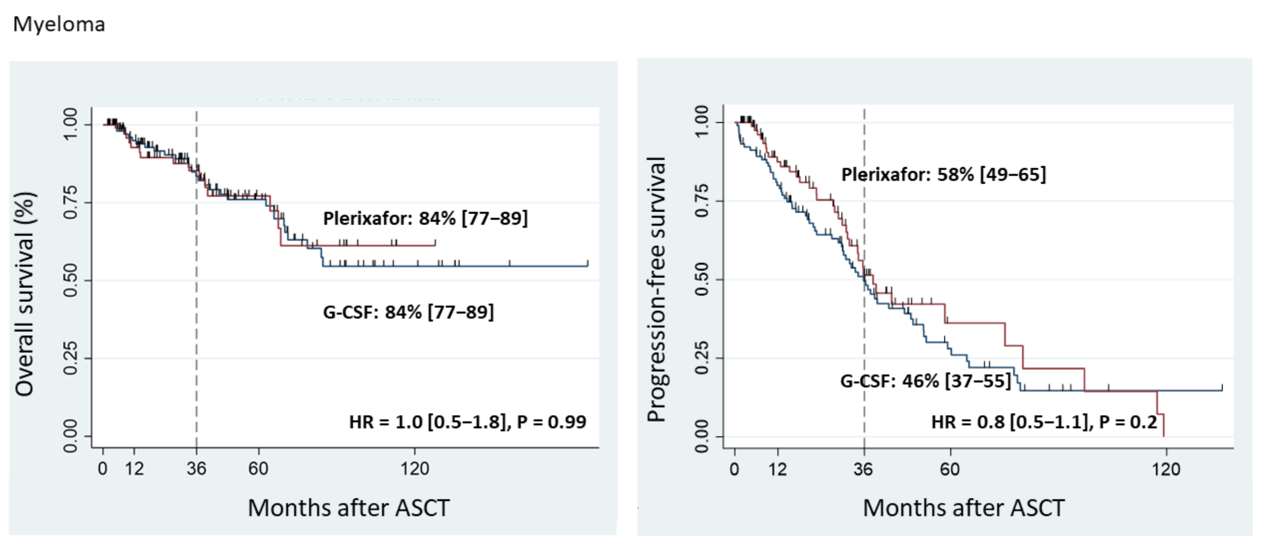 Cancers 15 00608 g001