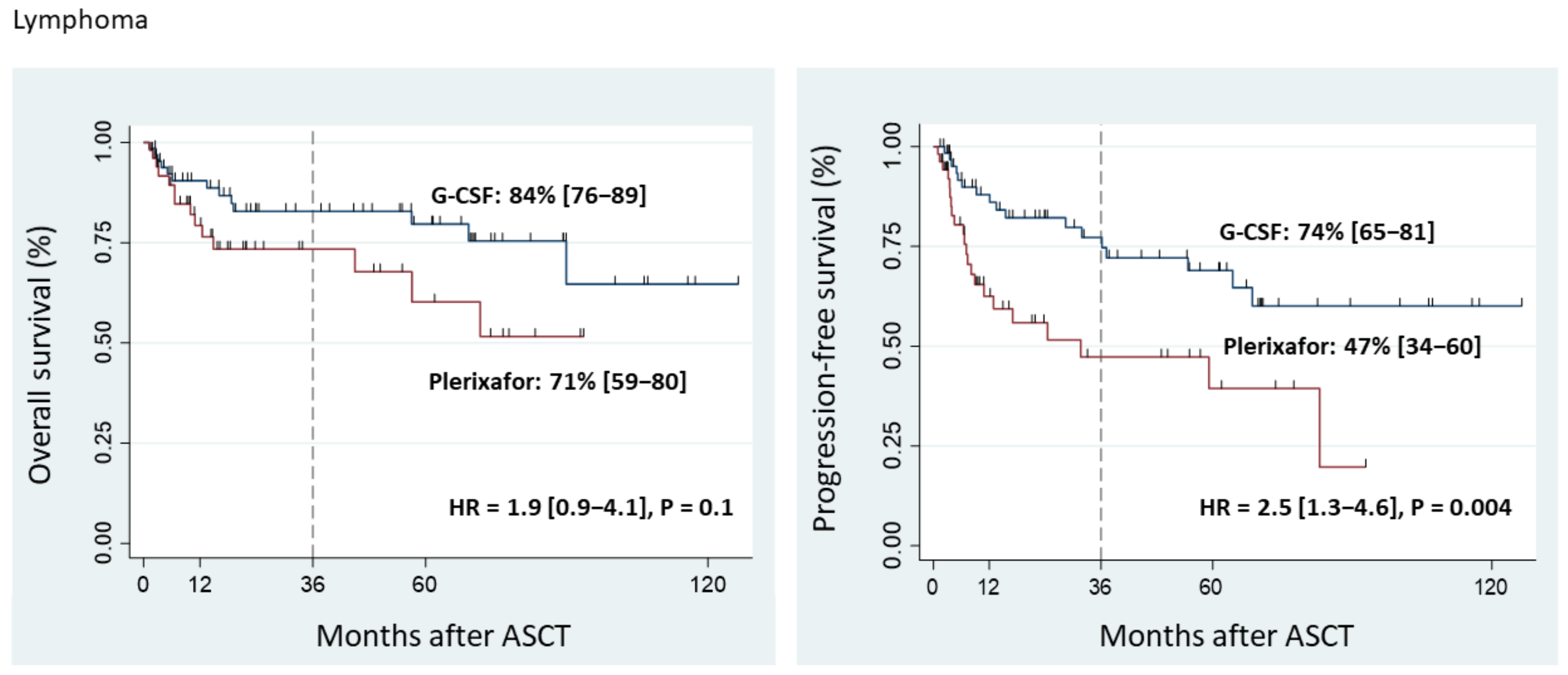 Cancers 15 00608 g002