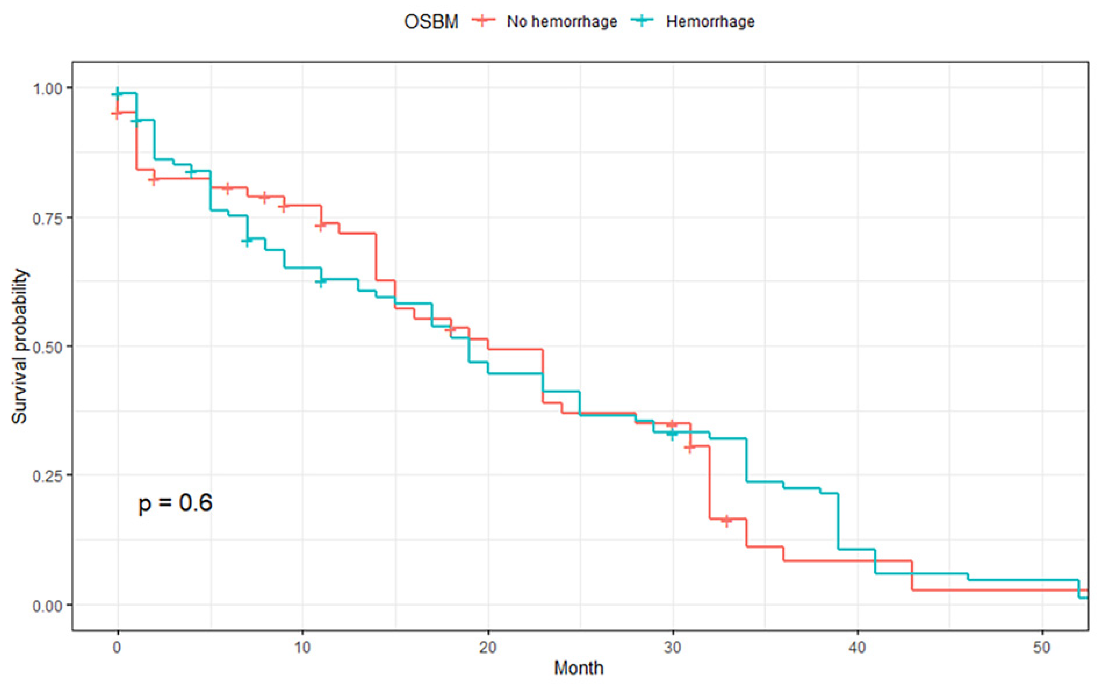 Cancers 15 00619 g003 Cancers 15 00619 g003