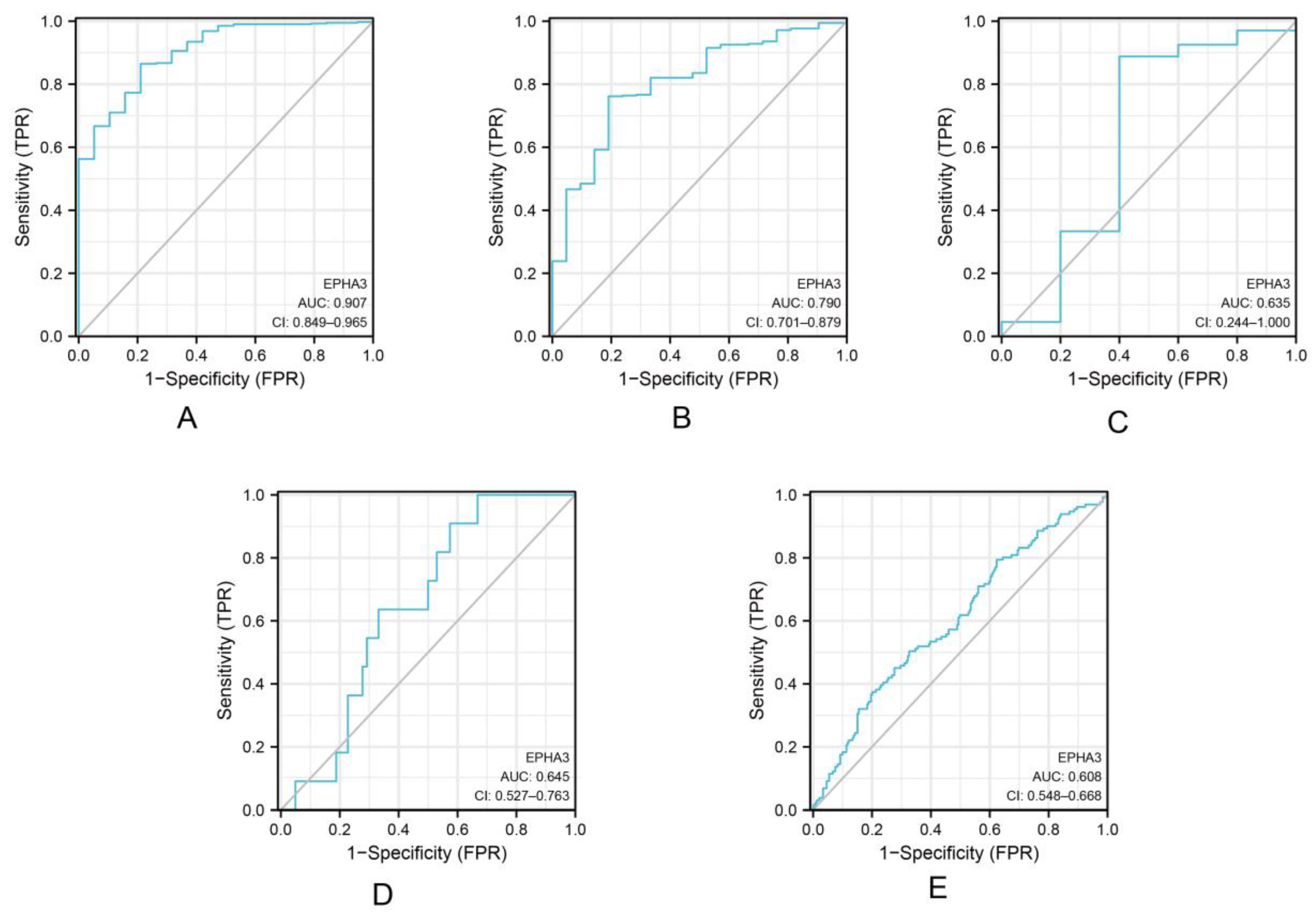Cancers 15 00621 g004