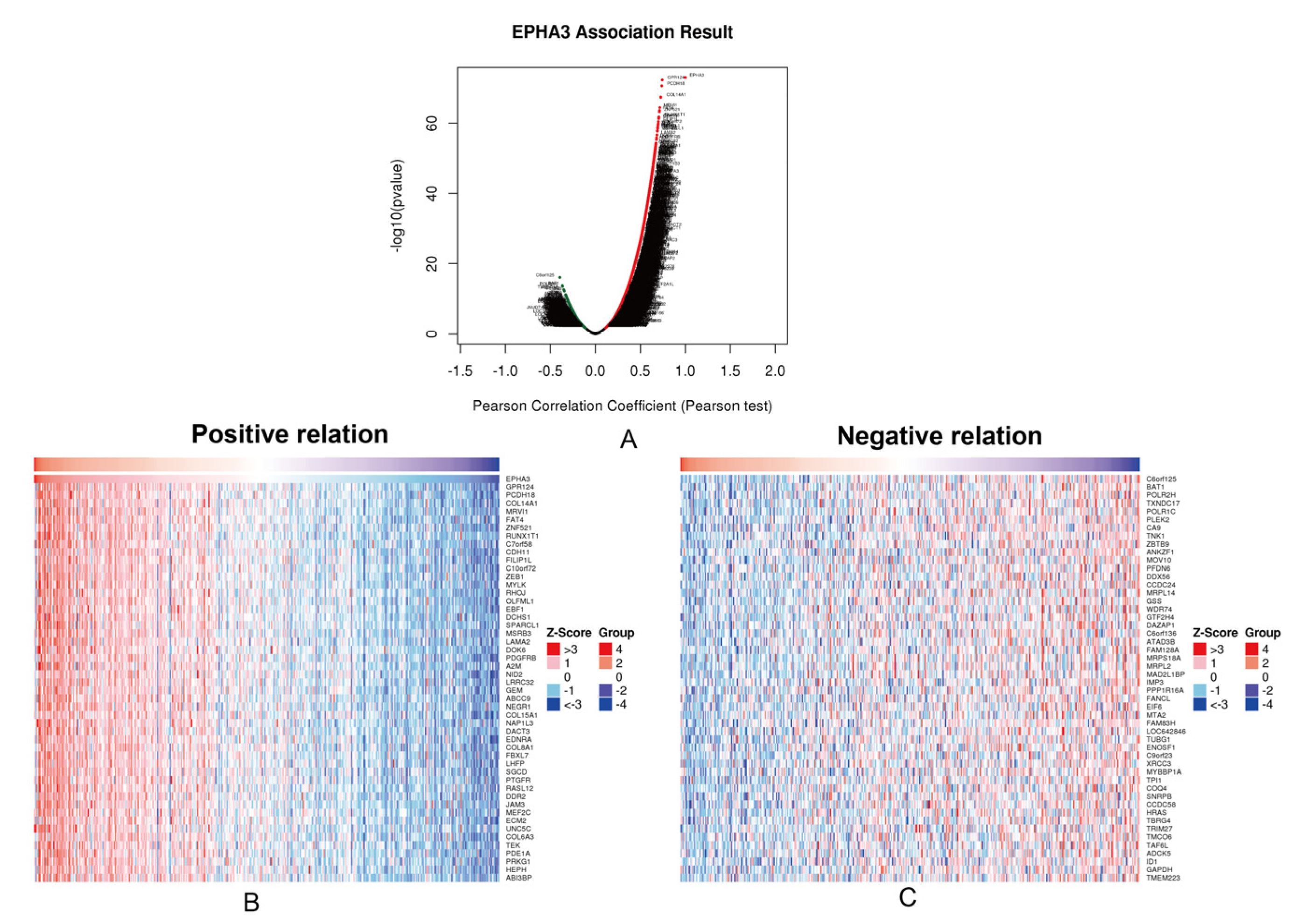 Cancers 15 00621 g006