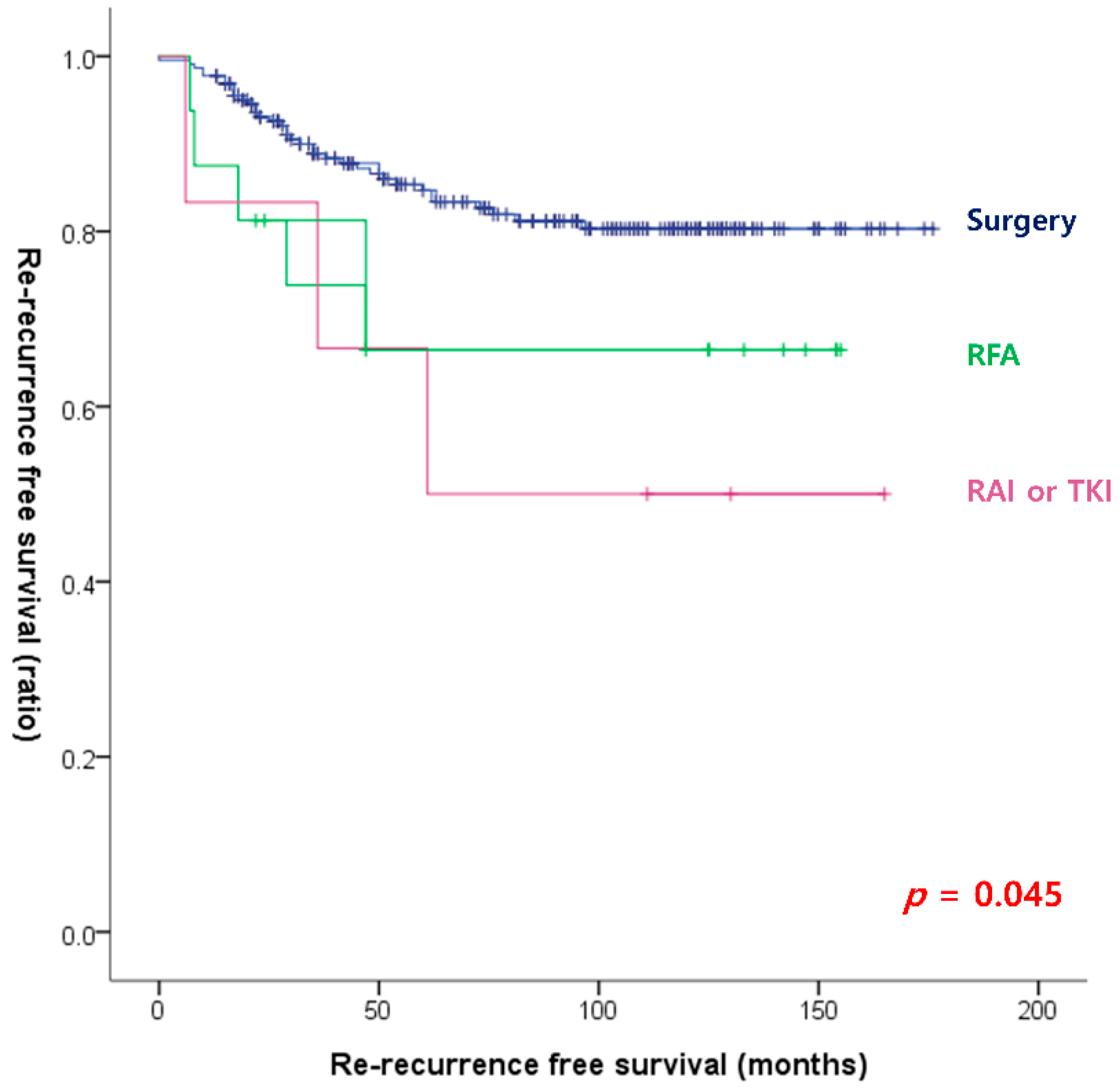 cancers-free-full-text-clinical-significance-of-the-lymph-node