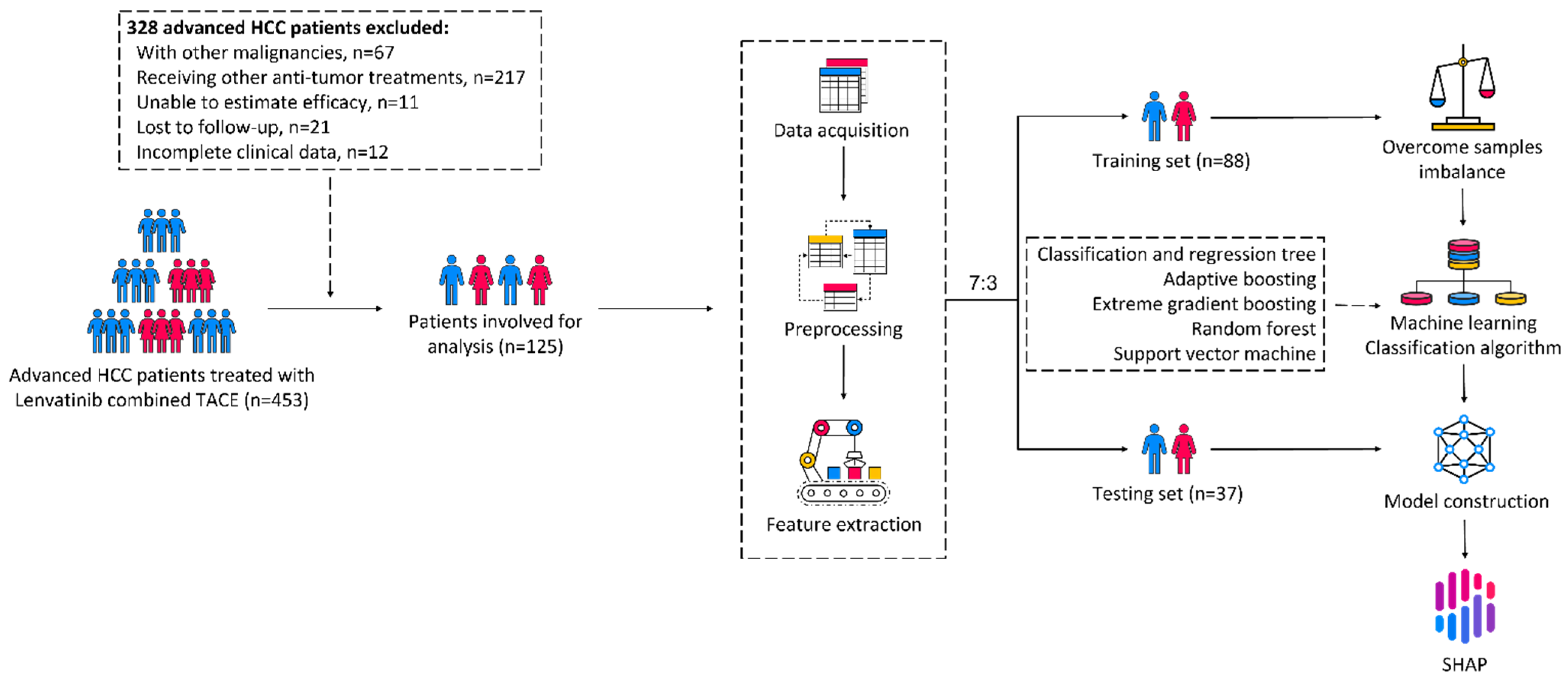 Cancers 15 00625 g001 Cancers 15 00625 g001