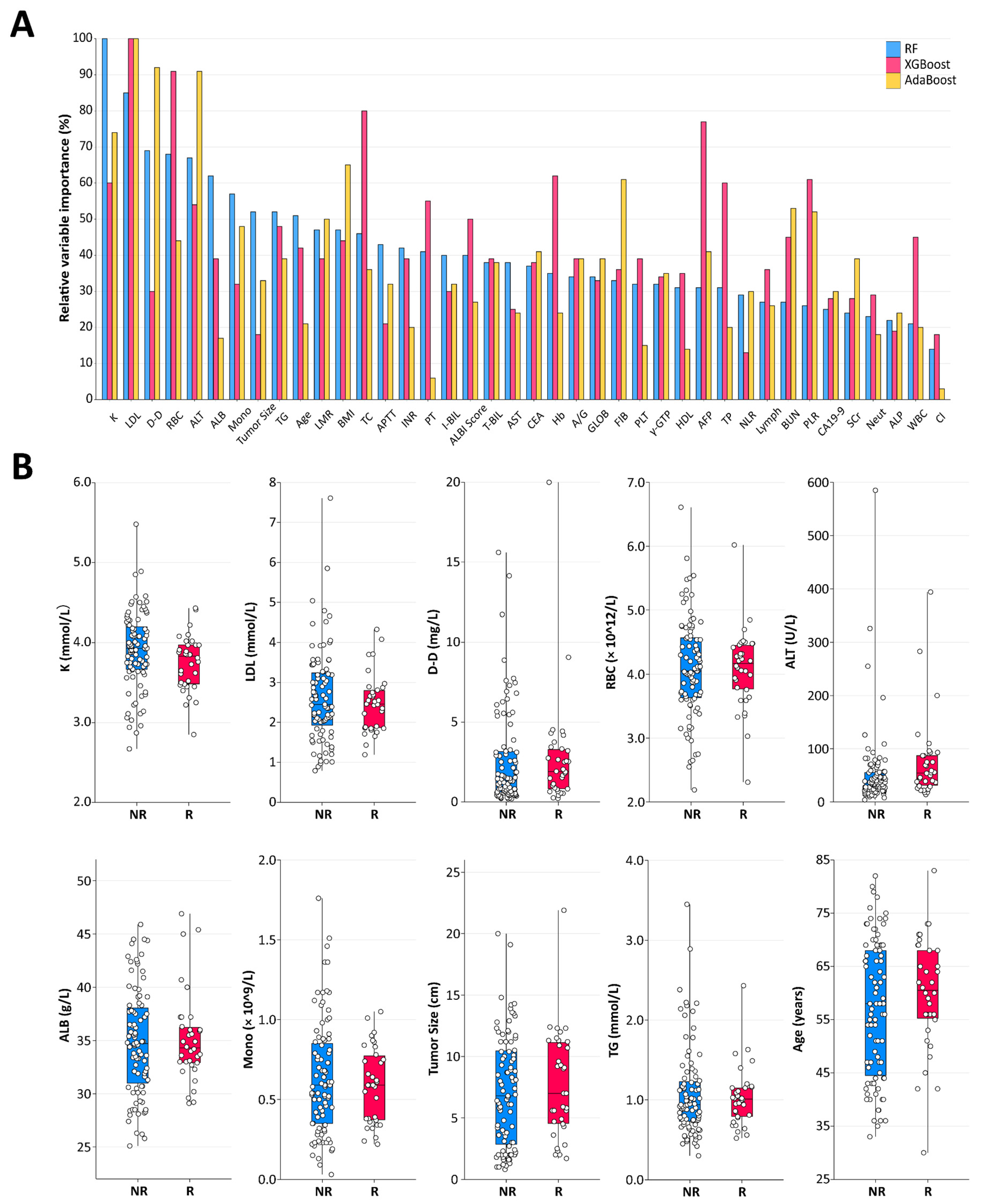 Cancers 15 00625 g003 Cancers 15 00625 g003