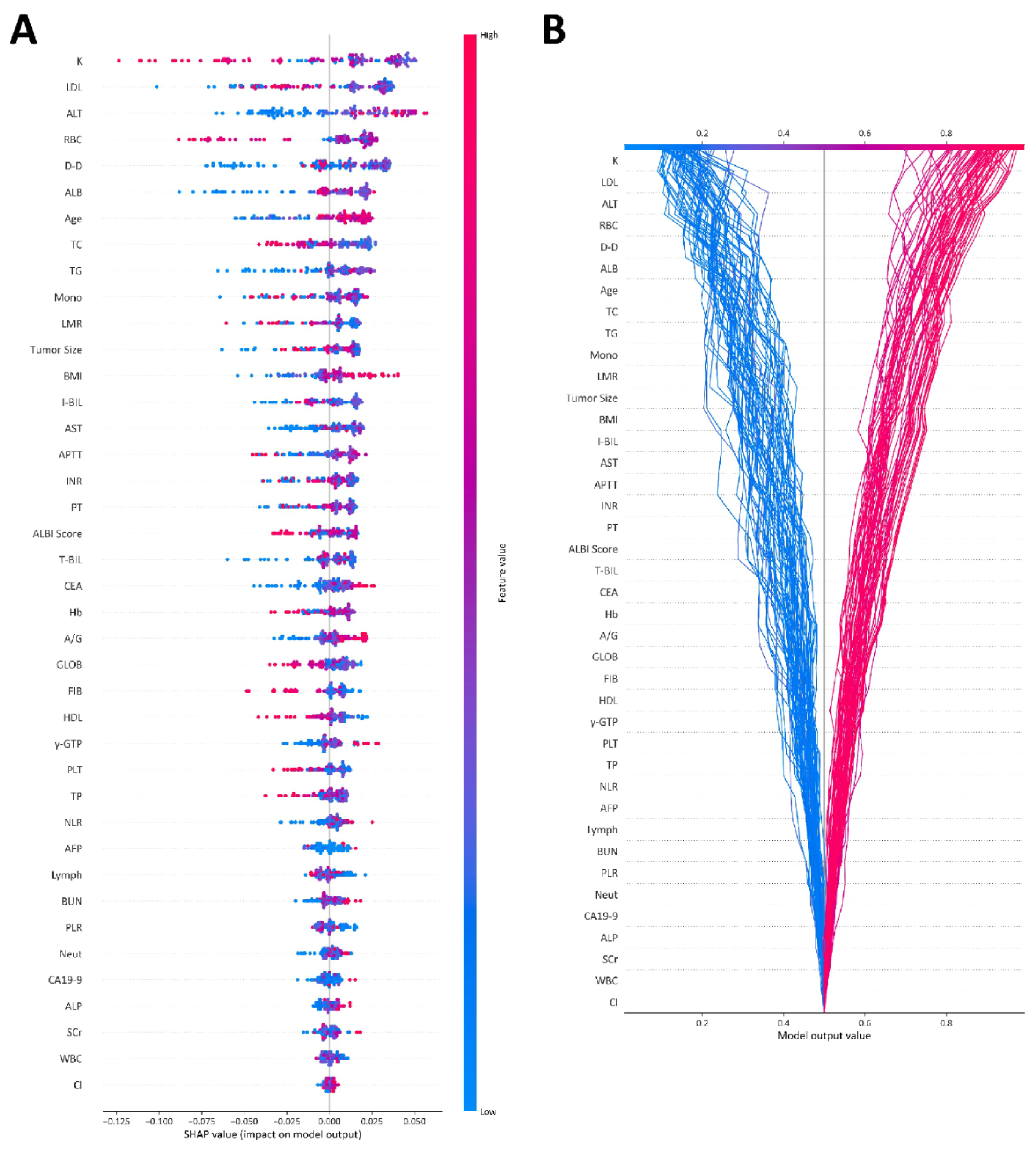 Cancers 15 00625 g004a Cancers 15 00625 g004a