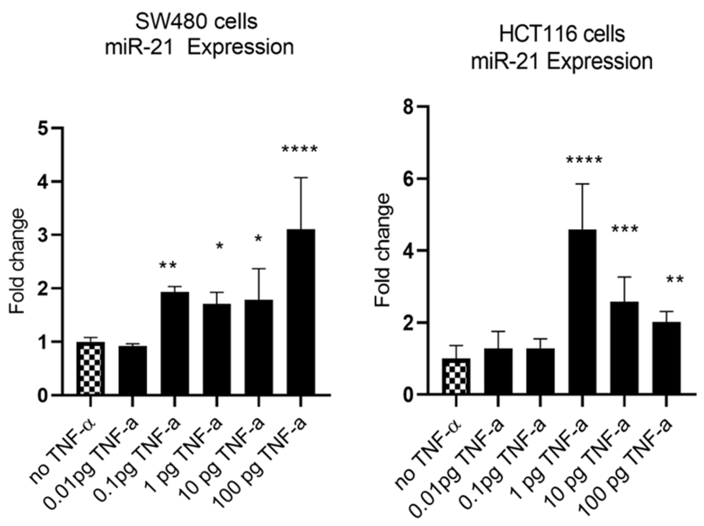 Cancers 15 00627 g002 Cancers 15 00627 g002