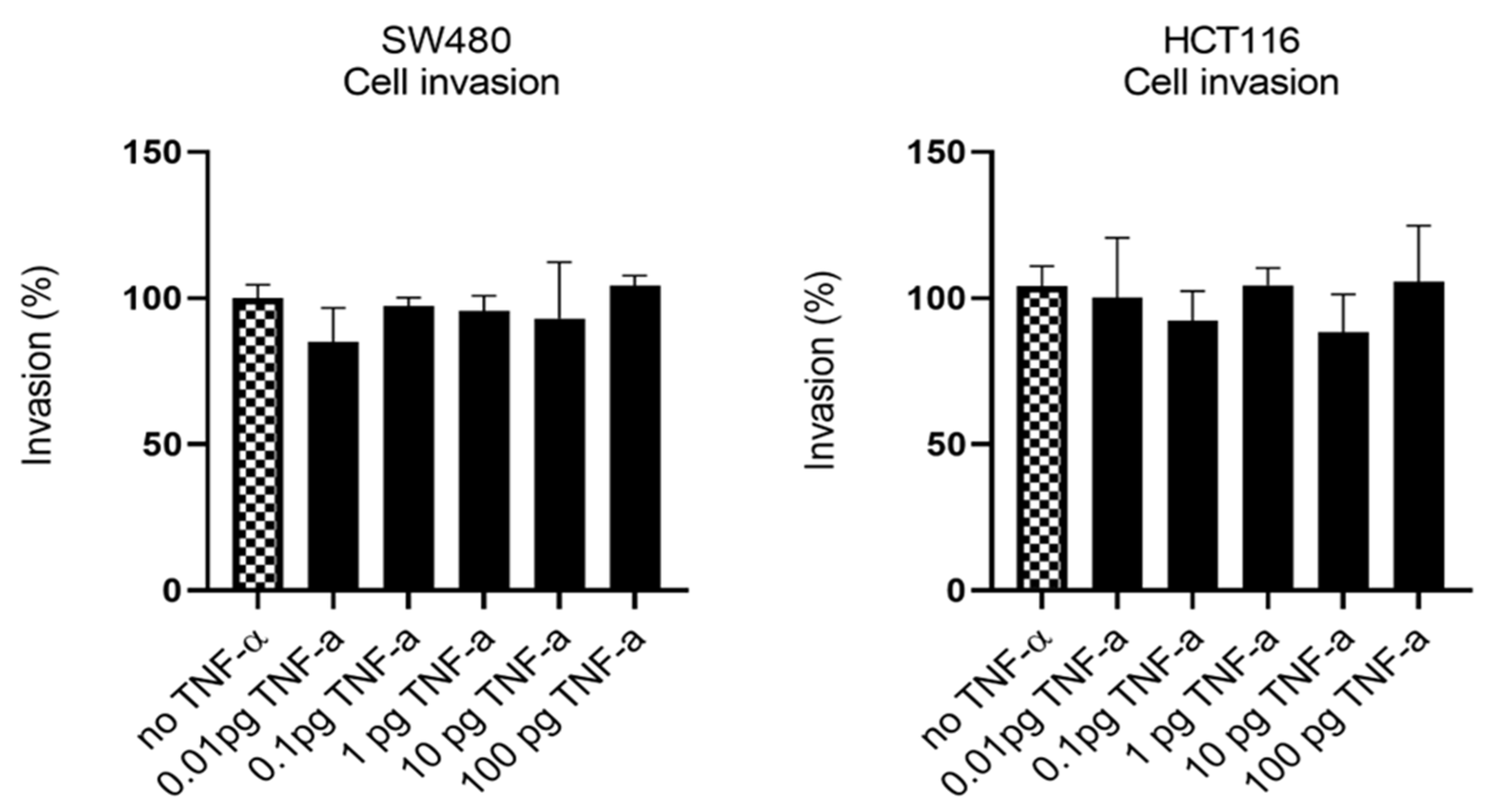 Cancers 15 00627 g007 Cancers 15 00627 g007
