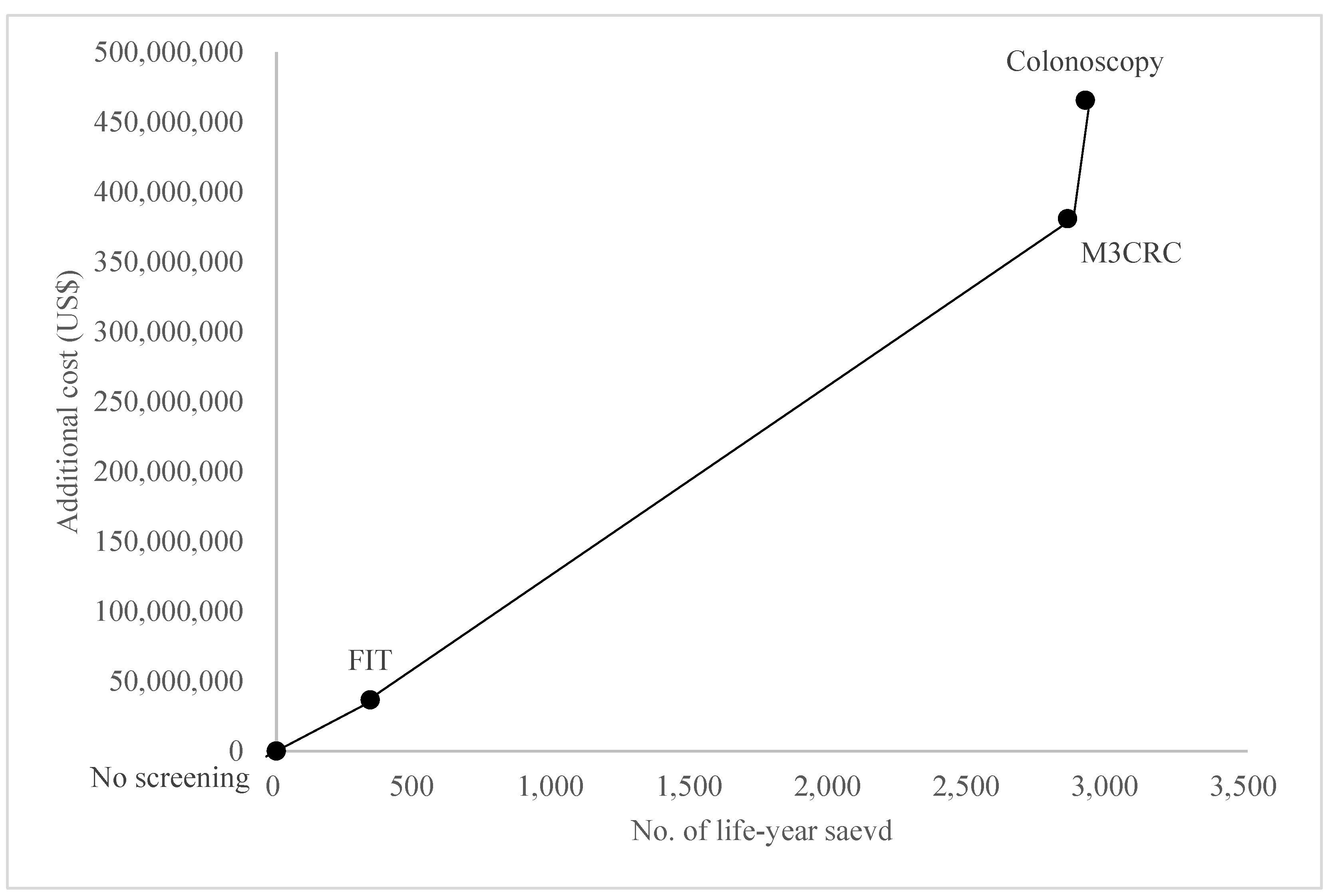 Cancers 15 00633 g002 Cancers 15 00633 g002