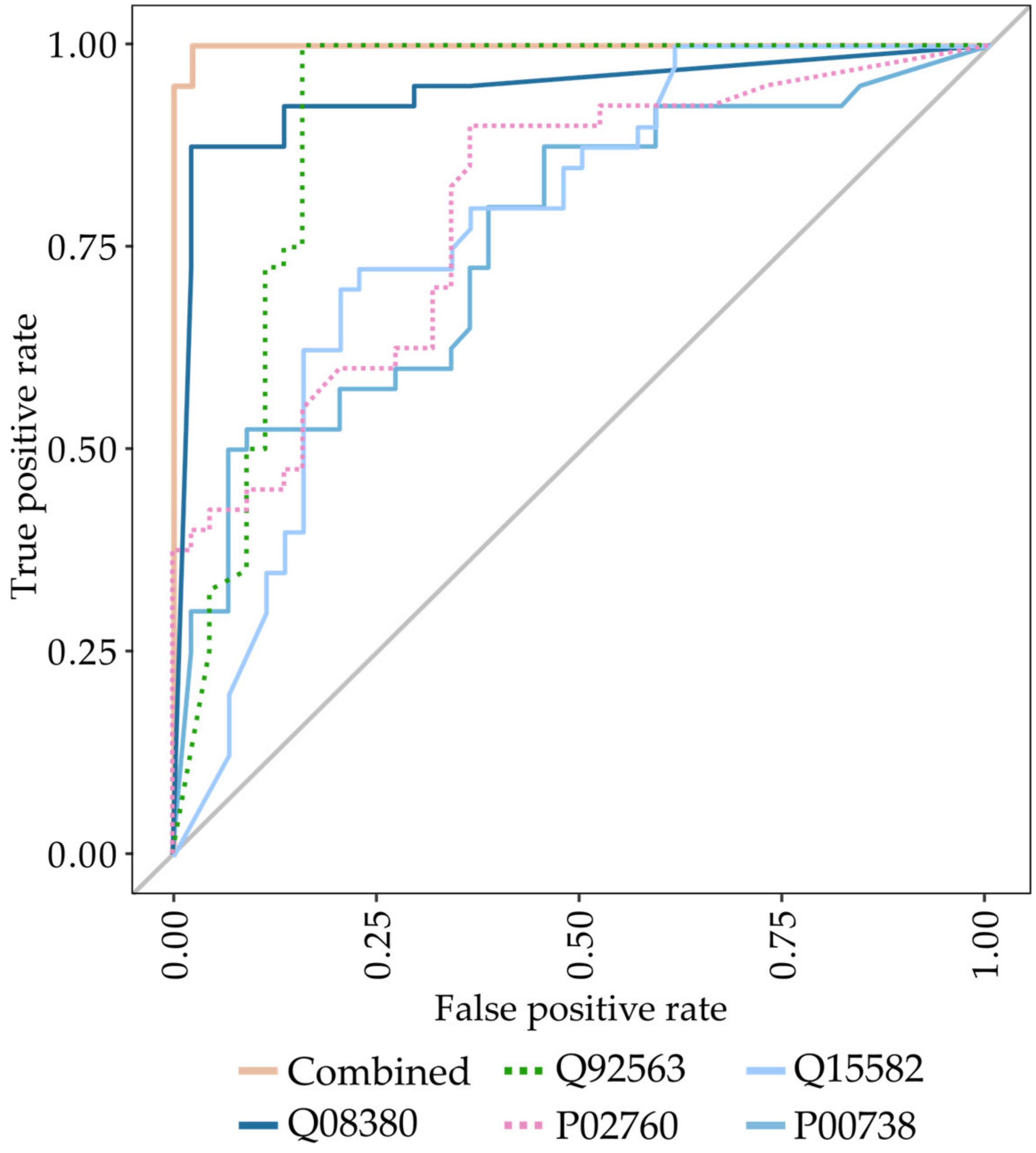 Cancers 15 00641 g001 Cancers 15 00641 g001