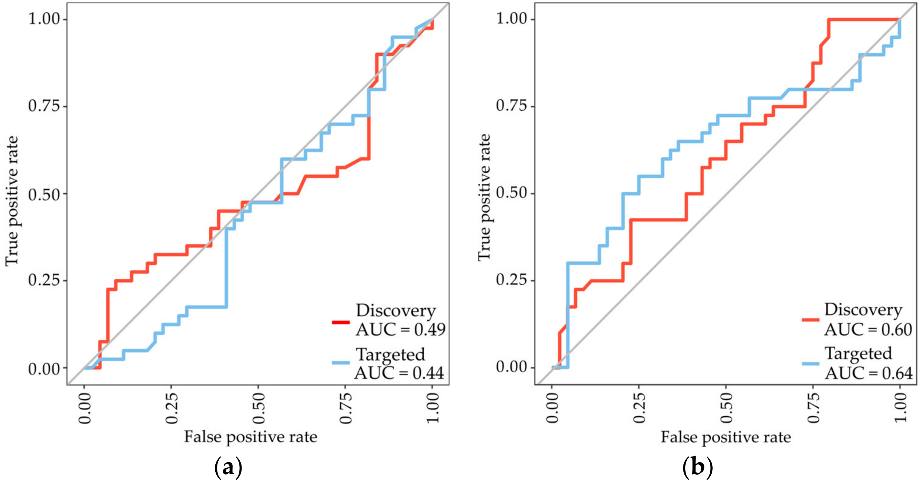 Cancers 15 00641 g002 Cancers 15 00641 g002