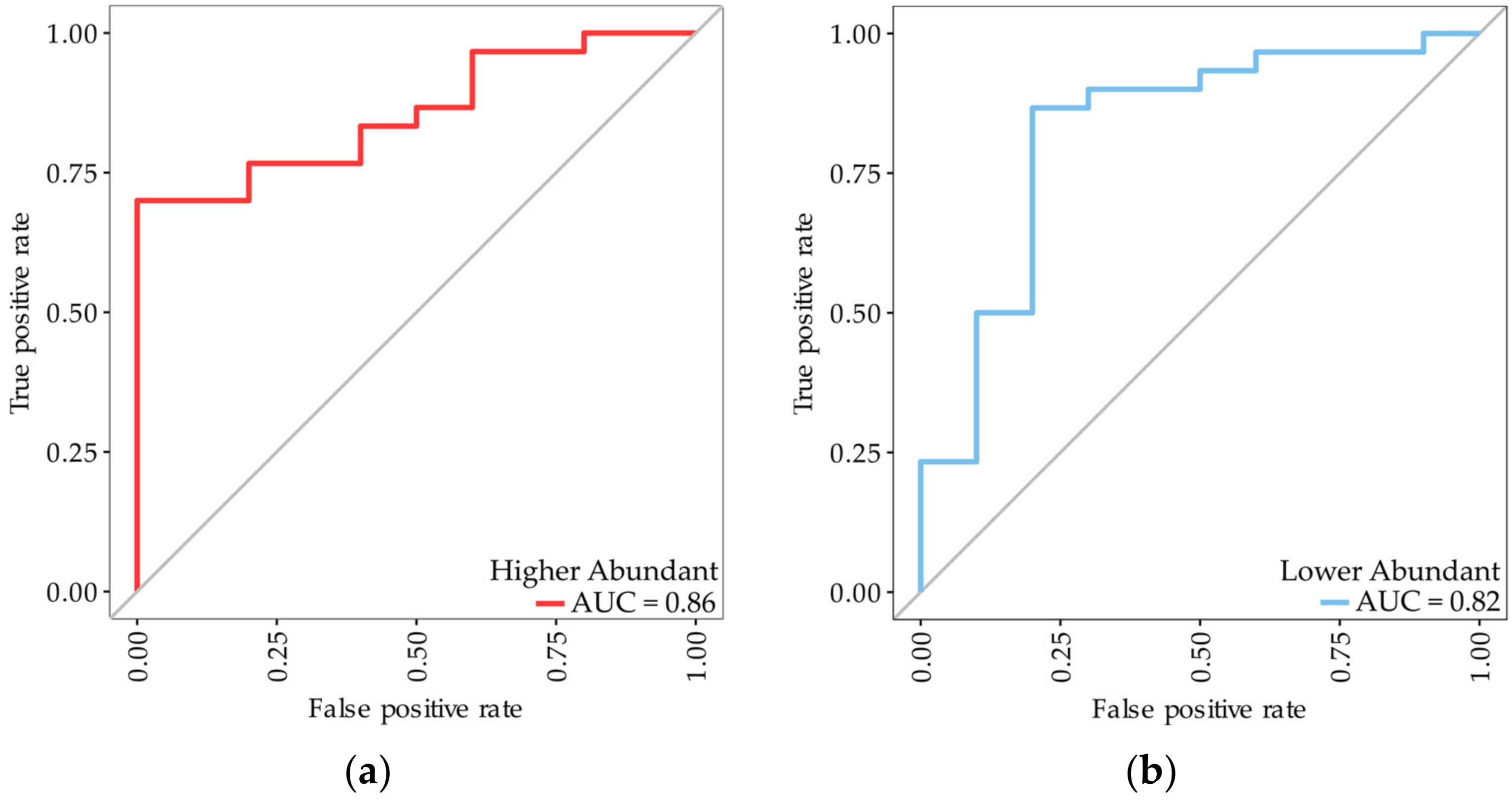 Cancers 15 00641 g003 Cancers 15 00641 g003