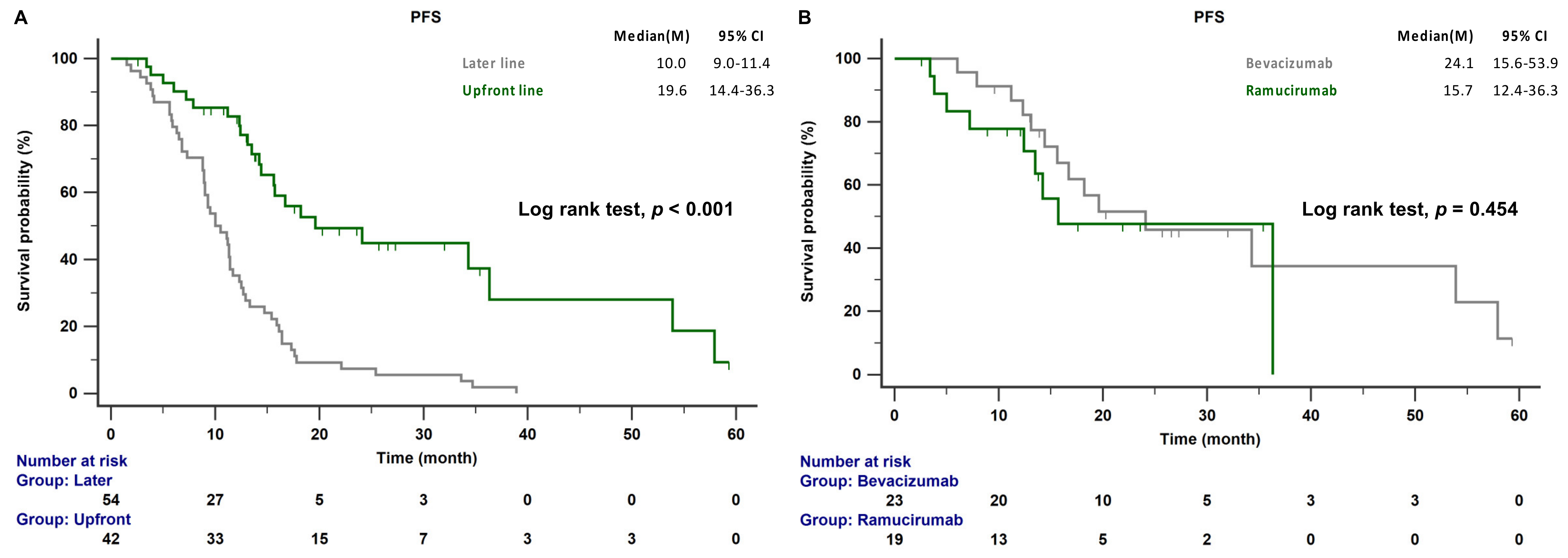 Cancers 15 00642 g002 Cancers 15 00642 g002