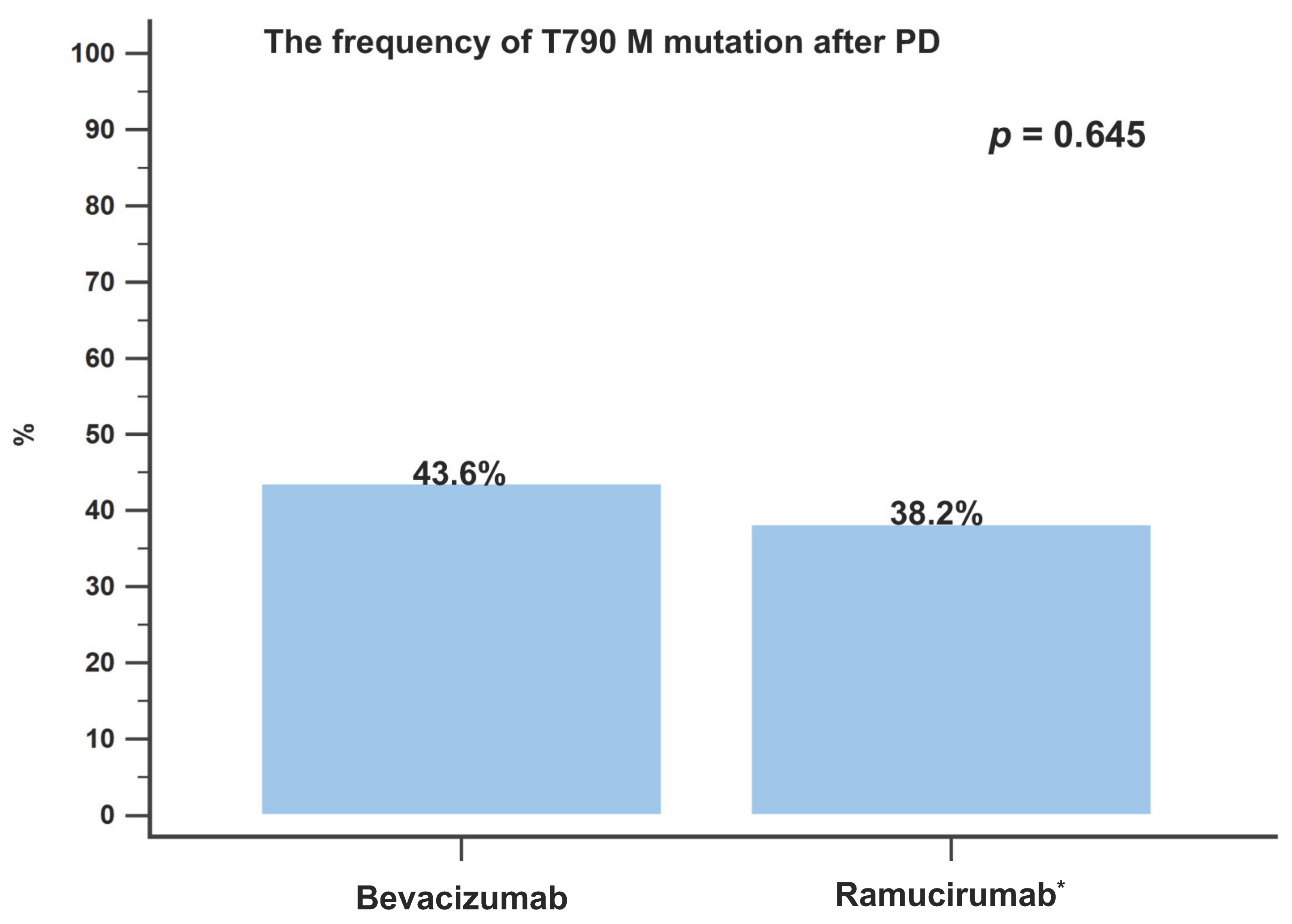 Cancers 15 00642 g004 Cancers 15 00642 g004