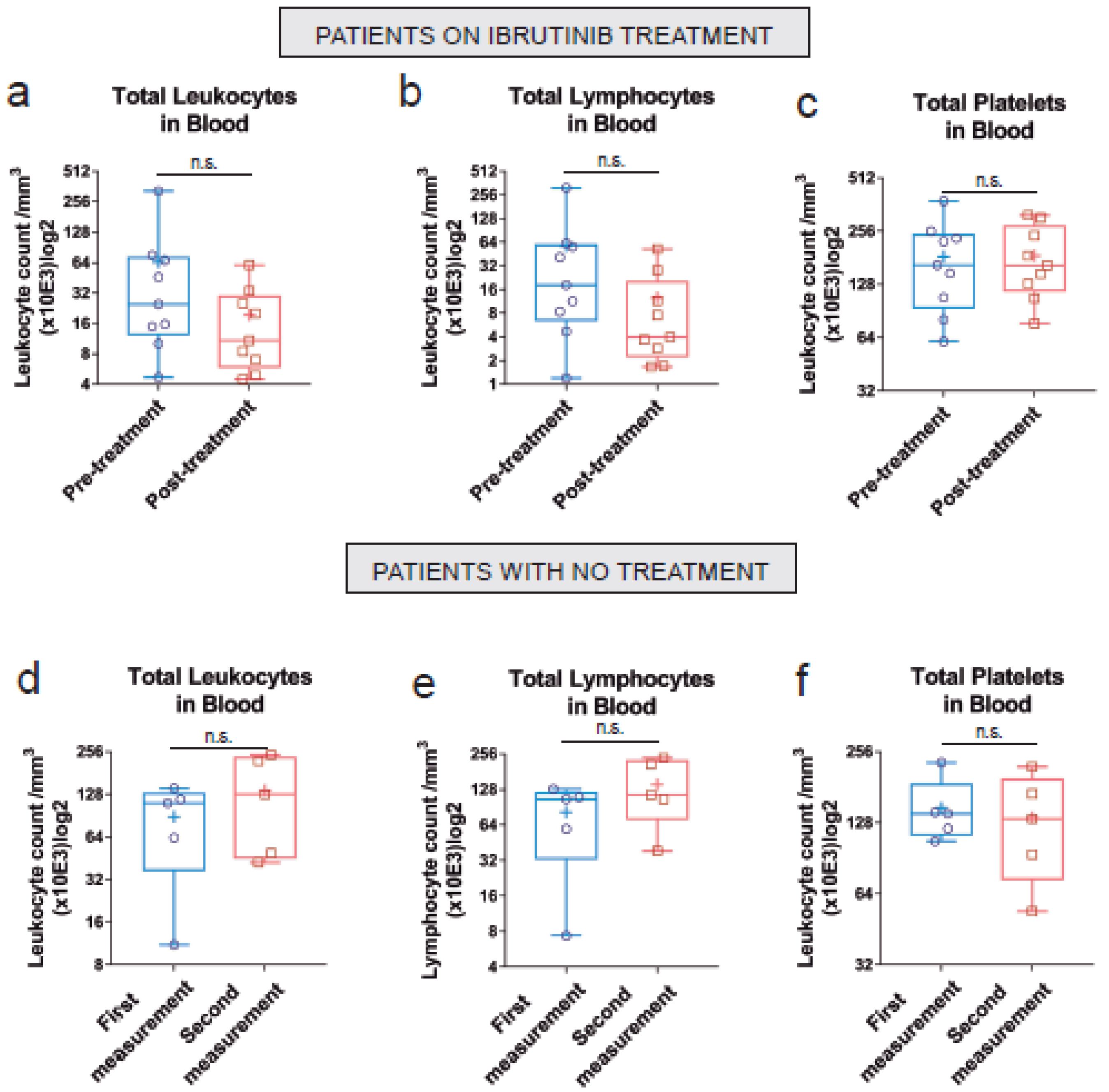 Cancers 15 00644 g003