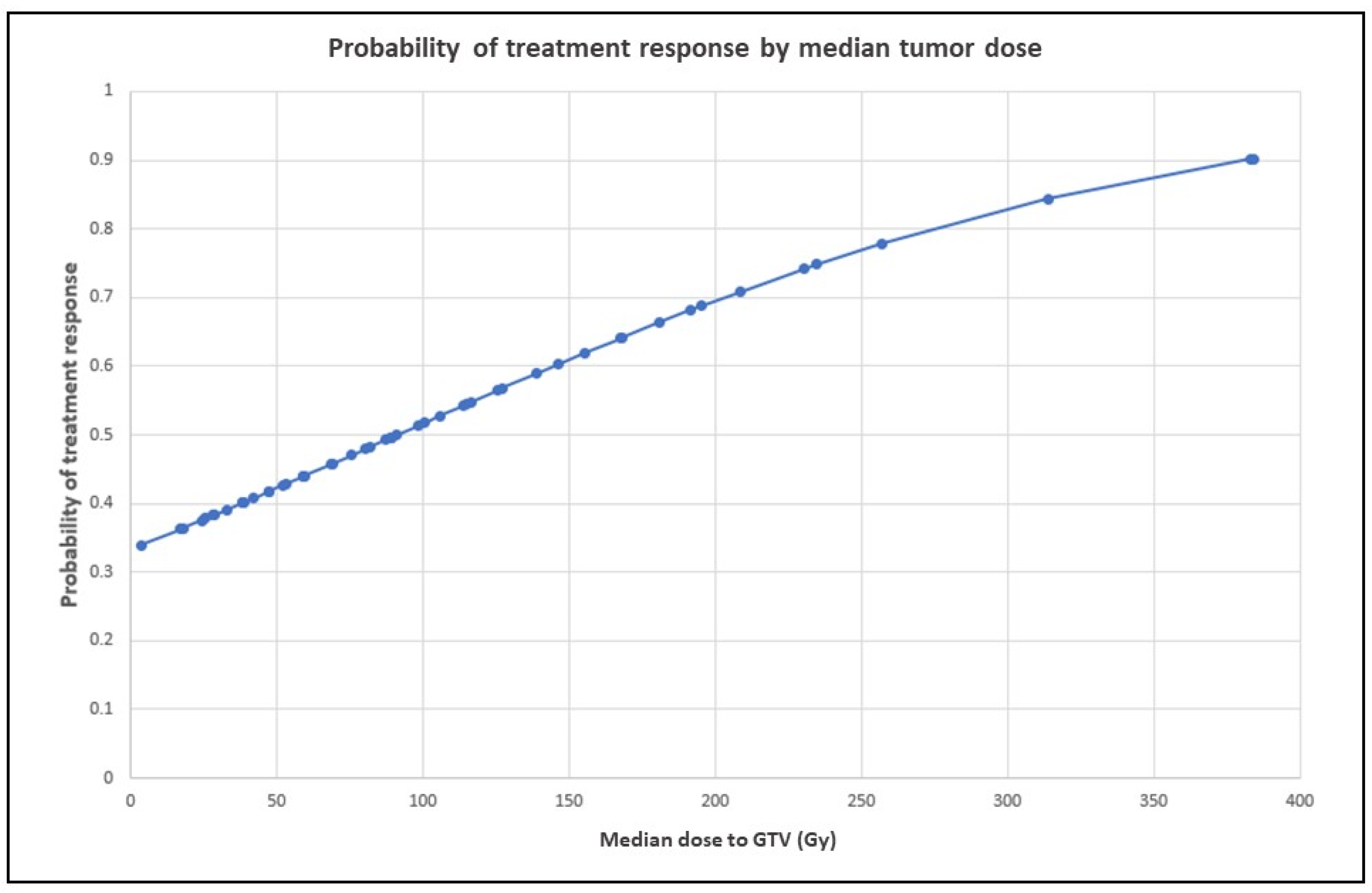 Cancers 15 00645 g004 Cancers 15 00645 g004