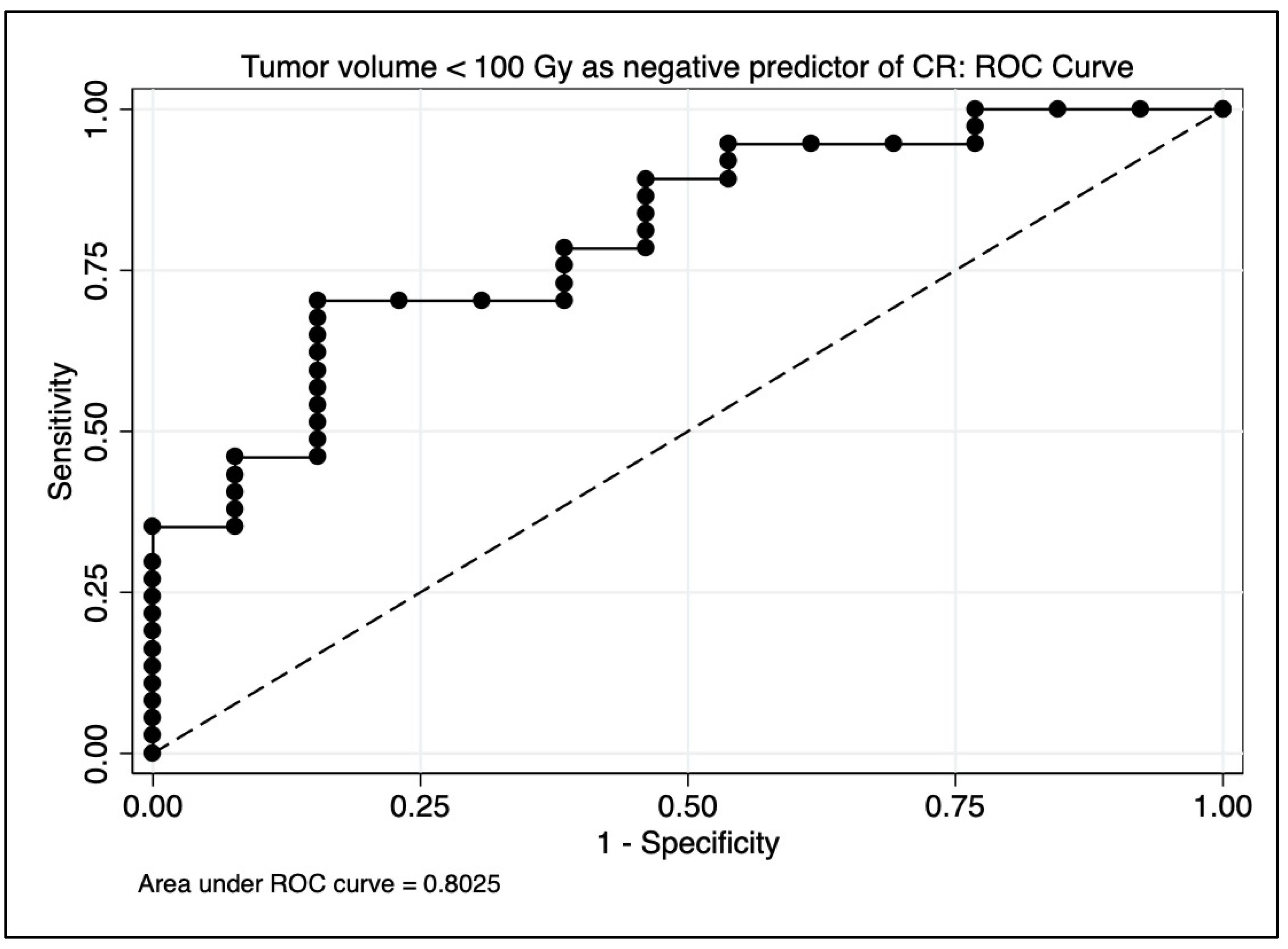 Cancers 15 00645 g005 Cancers 15 00645 g005