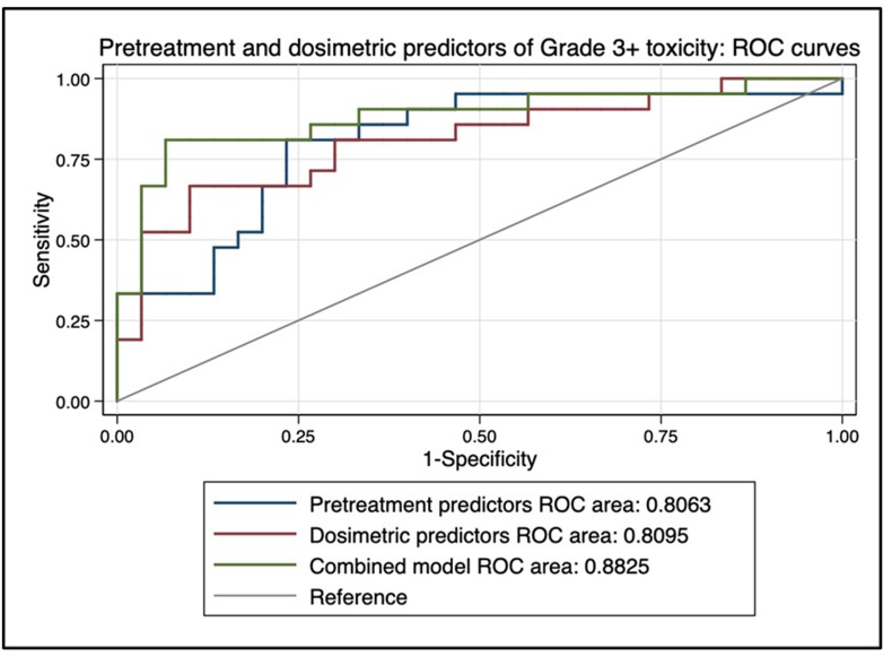 Cancers 15 00645 g006 Cancers 15 00645 g006