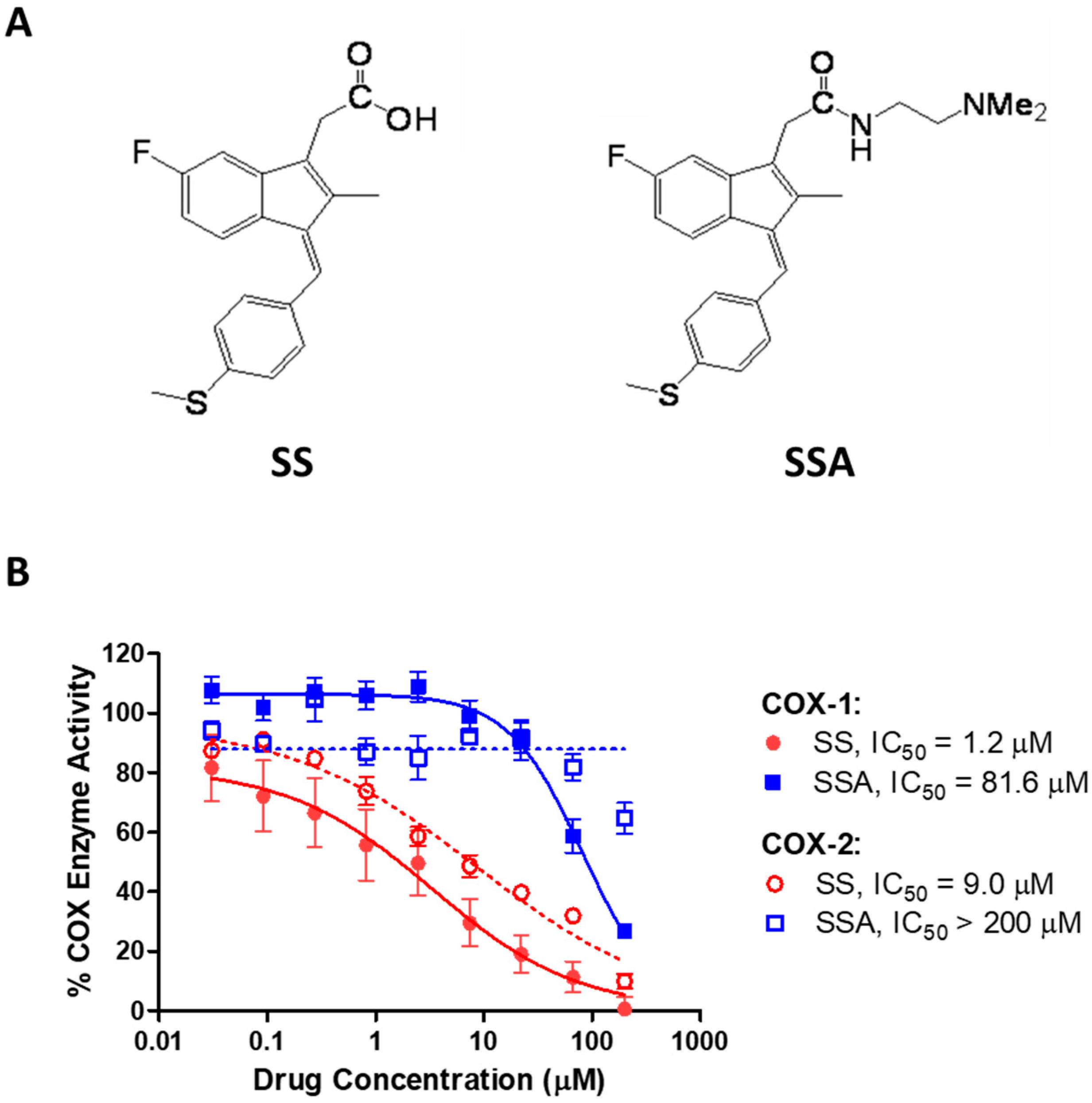 Cancers 15 00646 g001 Cancers 15 00646 g001