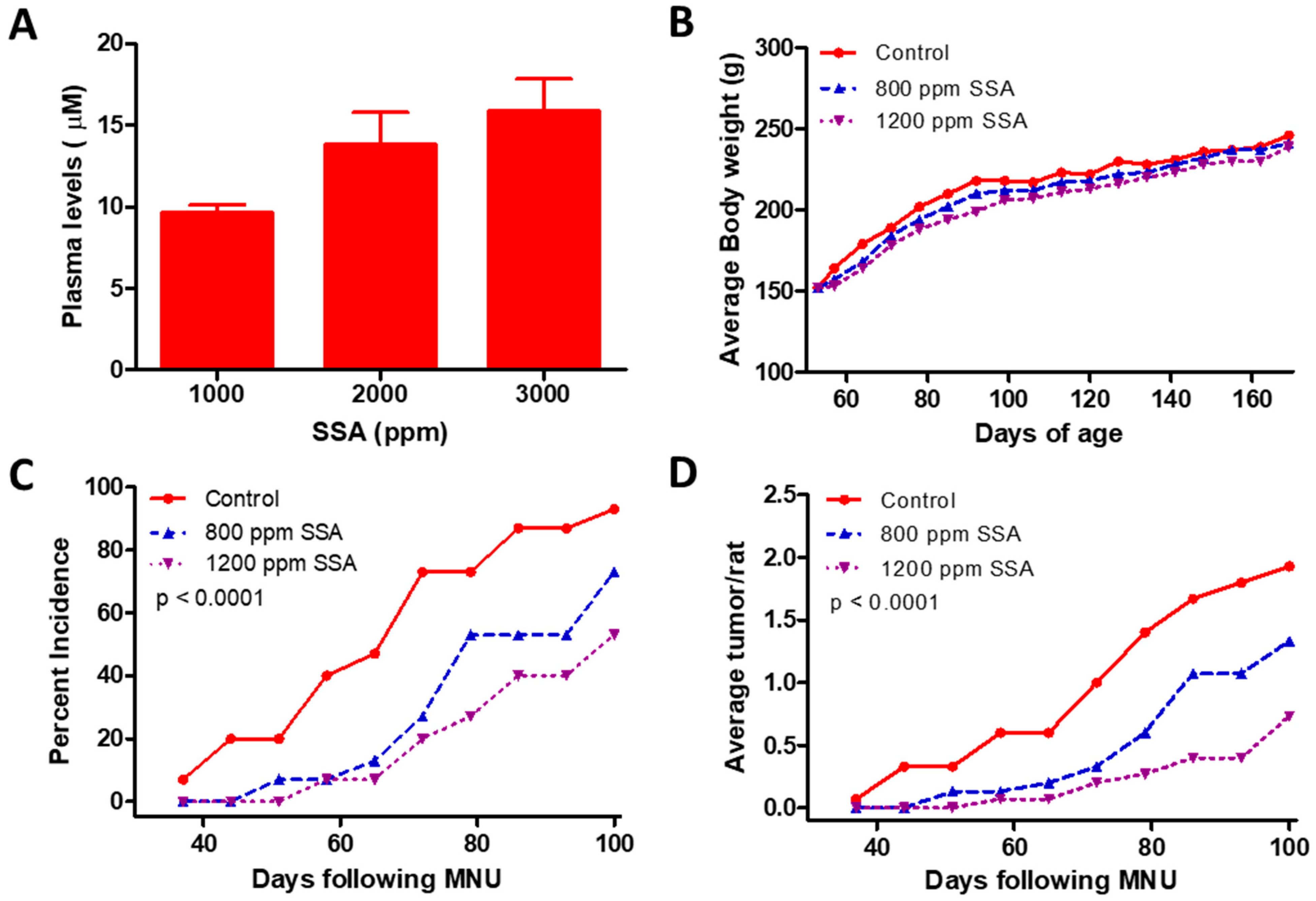 Cancers 15 00646 g004 Cancers 15 00646 g004