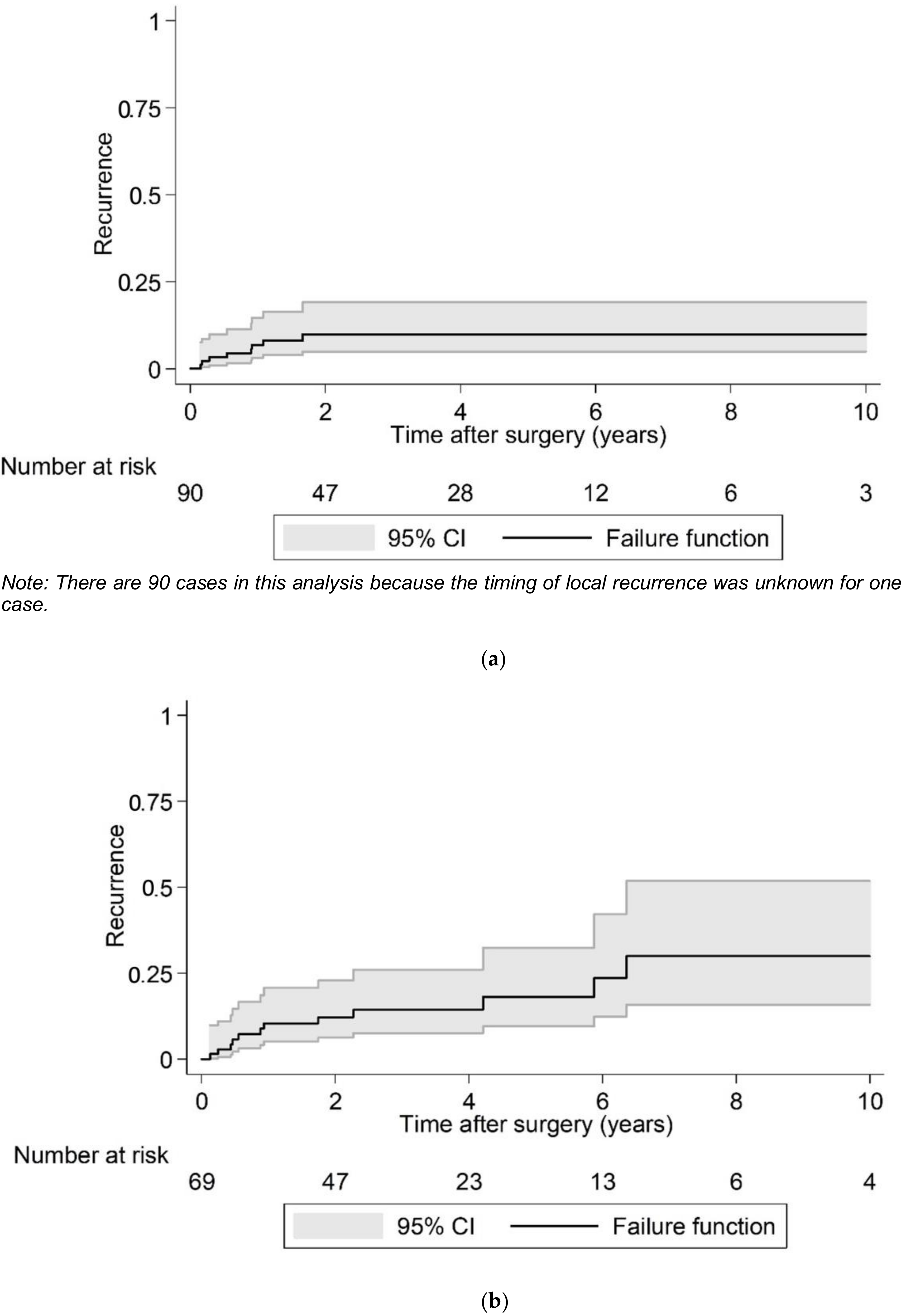 Cancers 15 00650 g002 Cancers 15 00650 g002