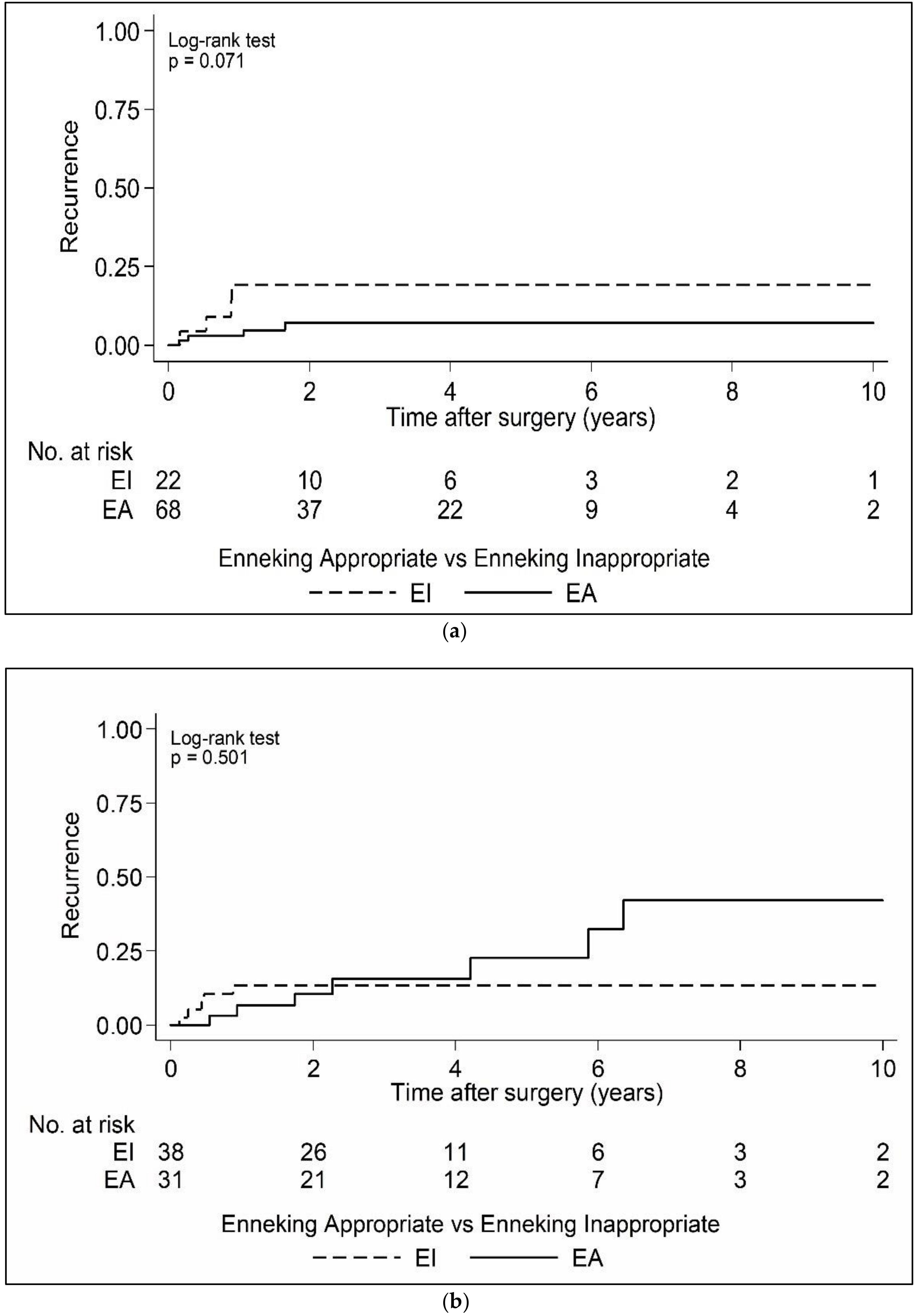 Cancers 15 00650 g003 Cancers 15 00650 g003
