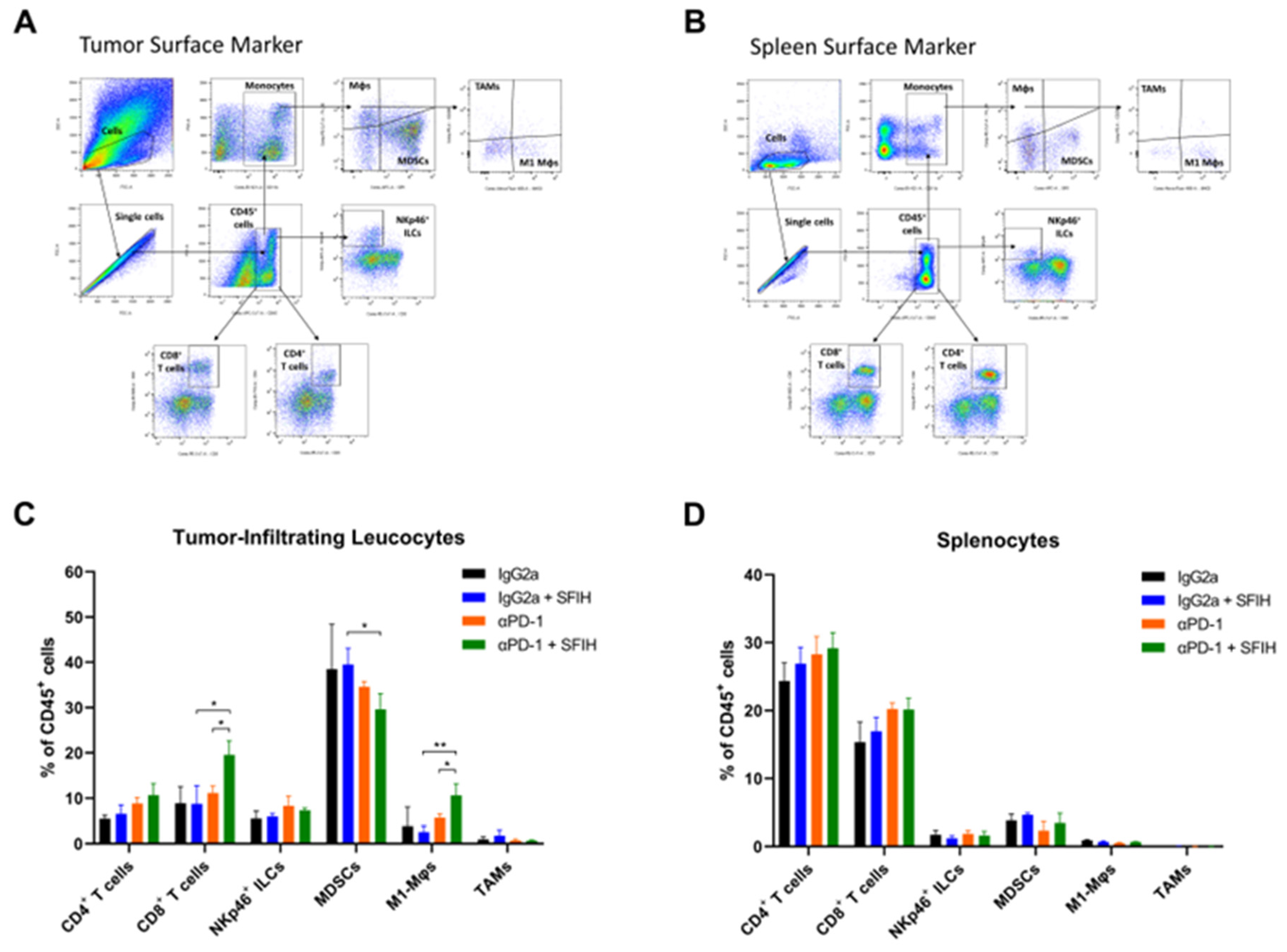 Cancers 15 00653 g005