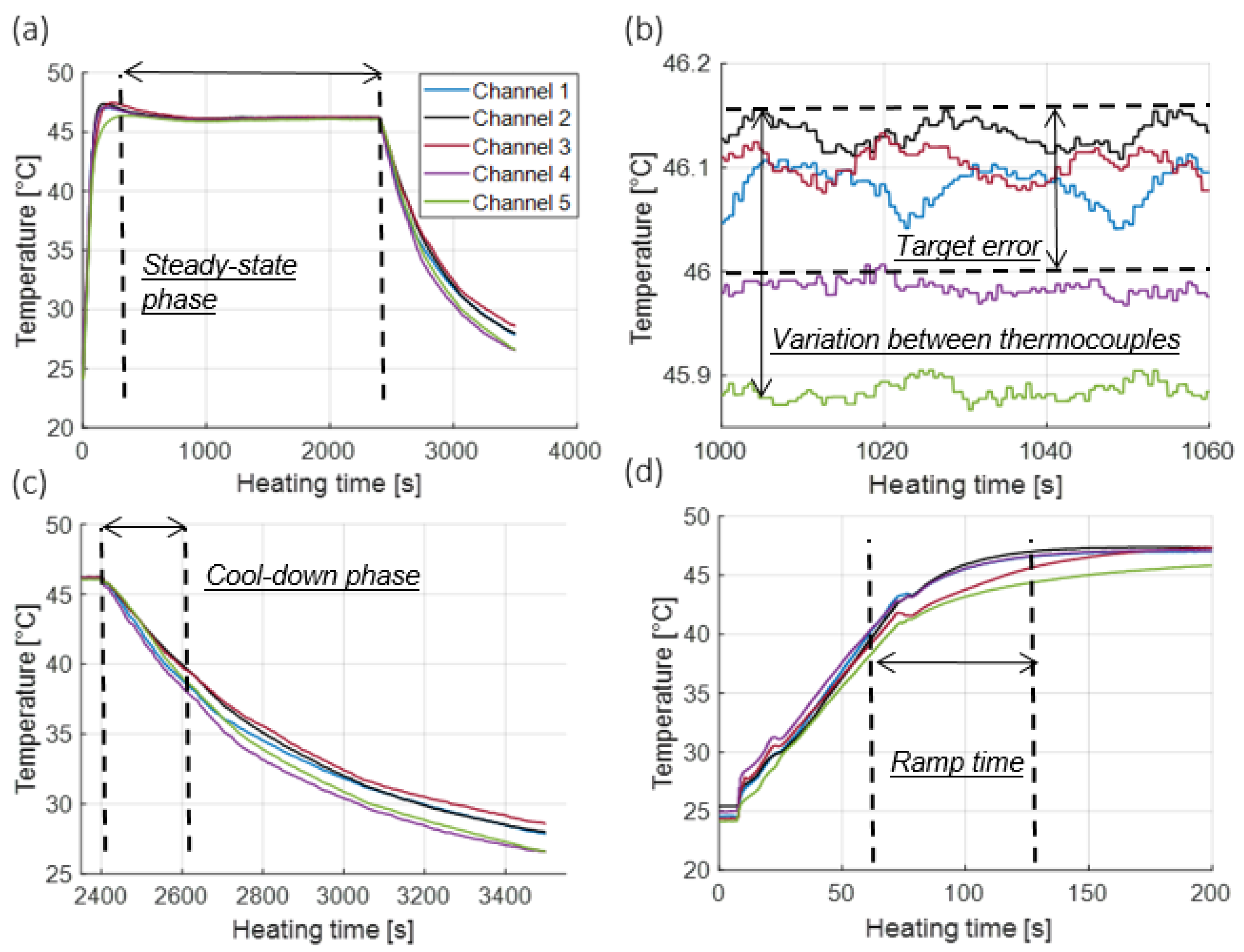 Cancers 15 00655 g002 Cancers 15 00655 g002