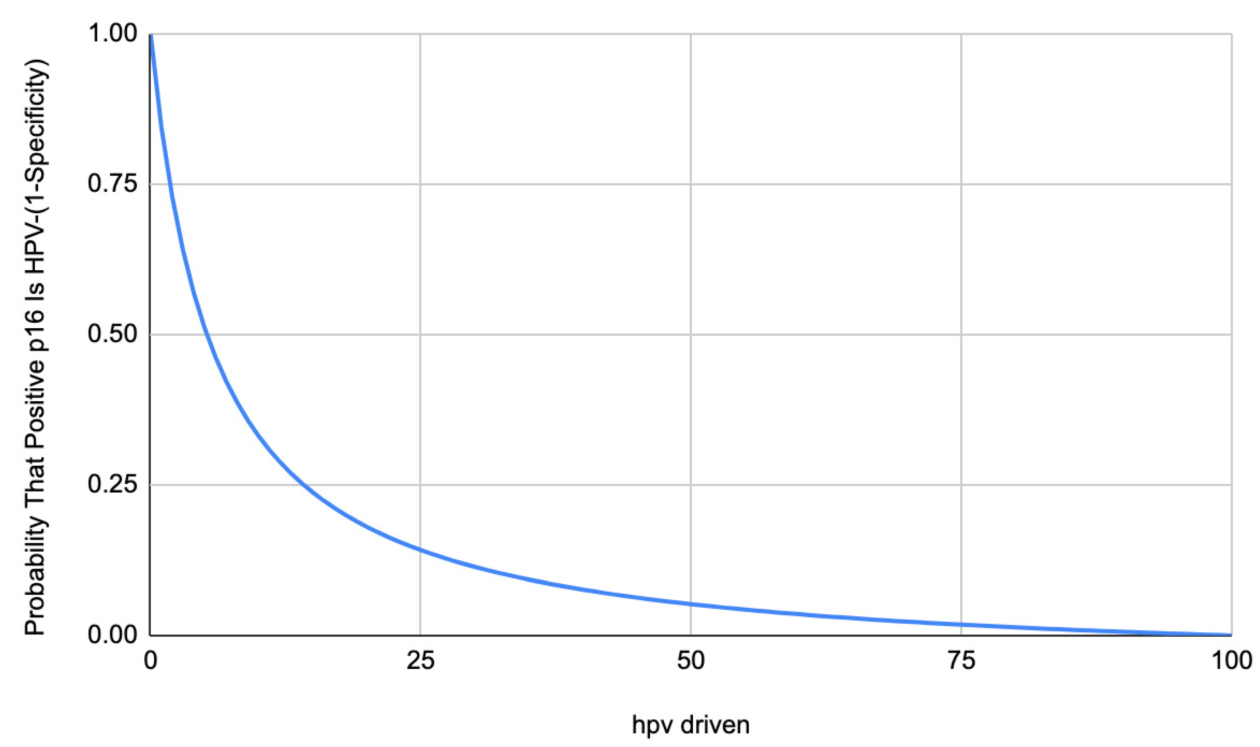 Cancers 15 00656 g002 Cancers 15 00656 g002